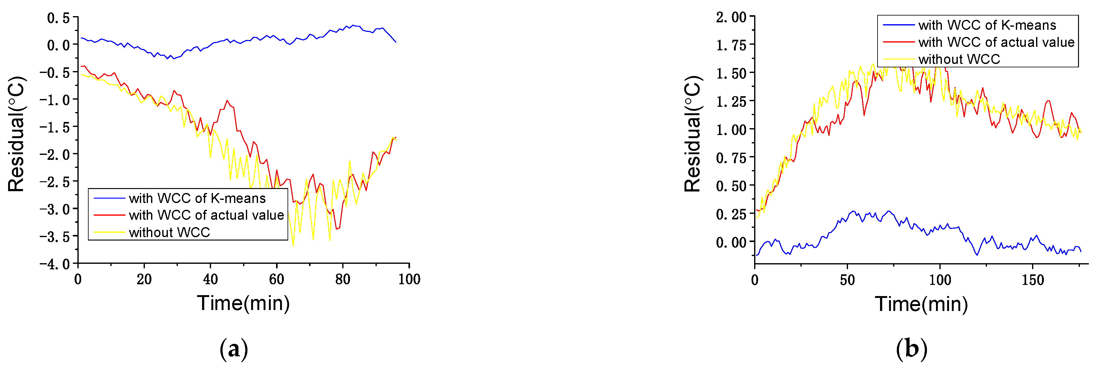 Sensors 22 01516 g007