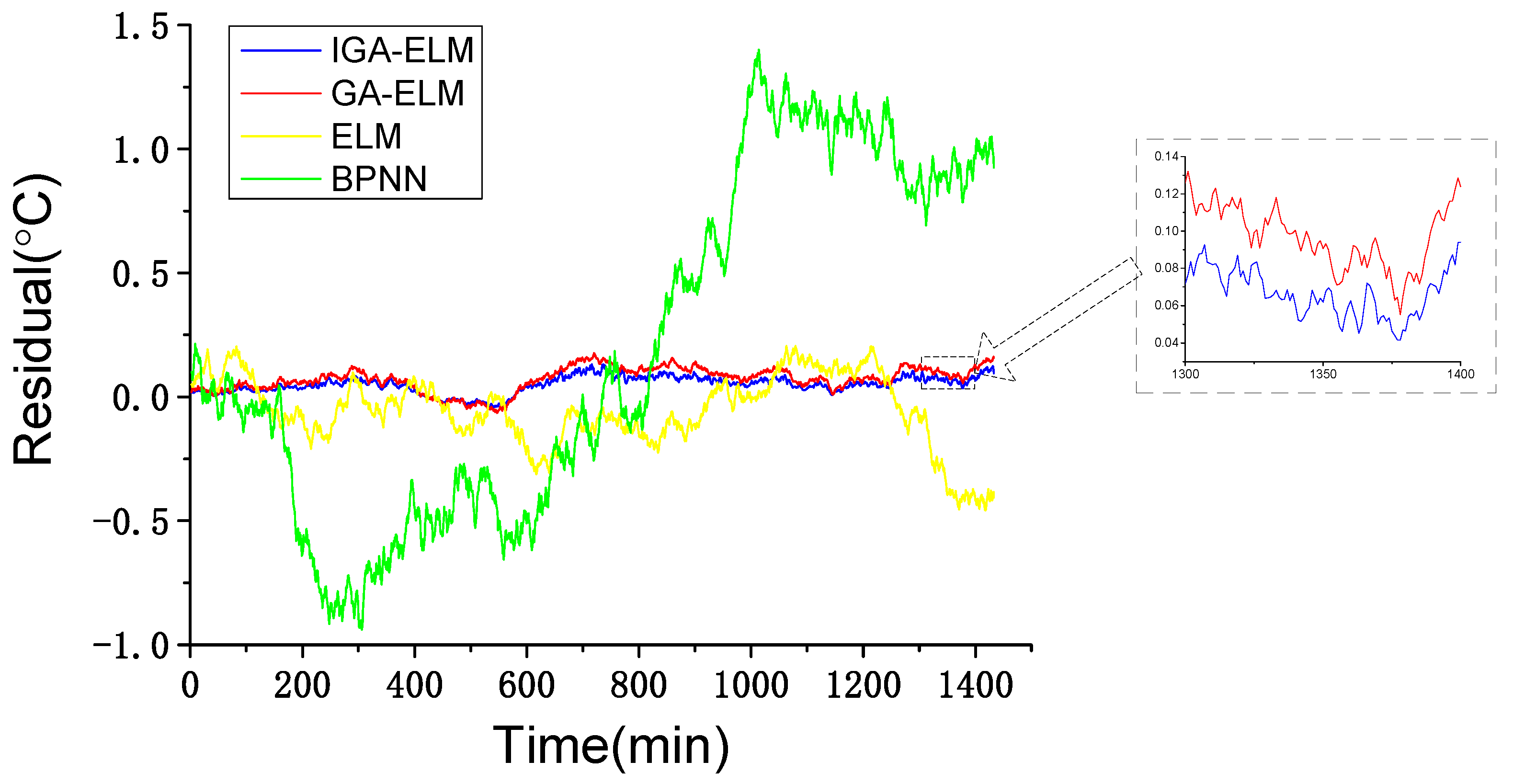 Sensors 22 01516 g008