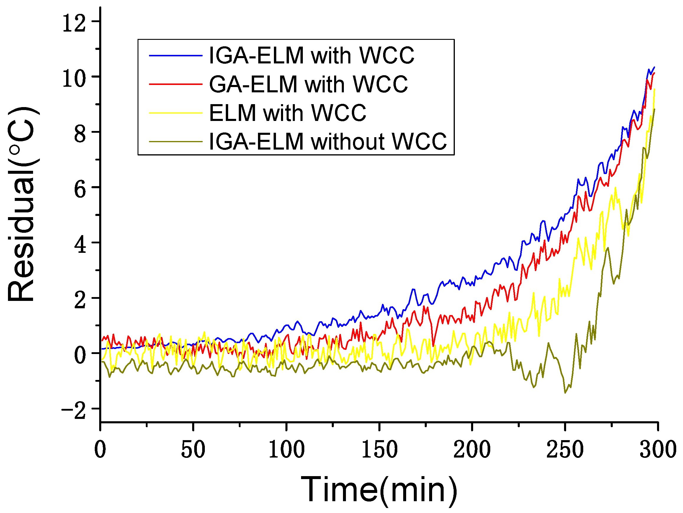 Sensors 22 01516 g010