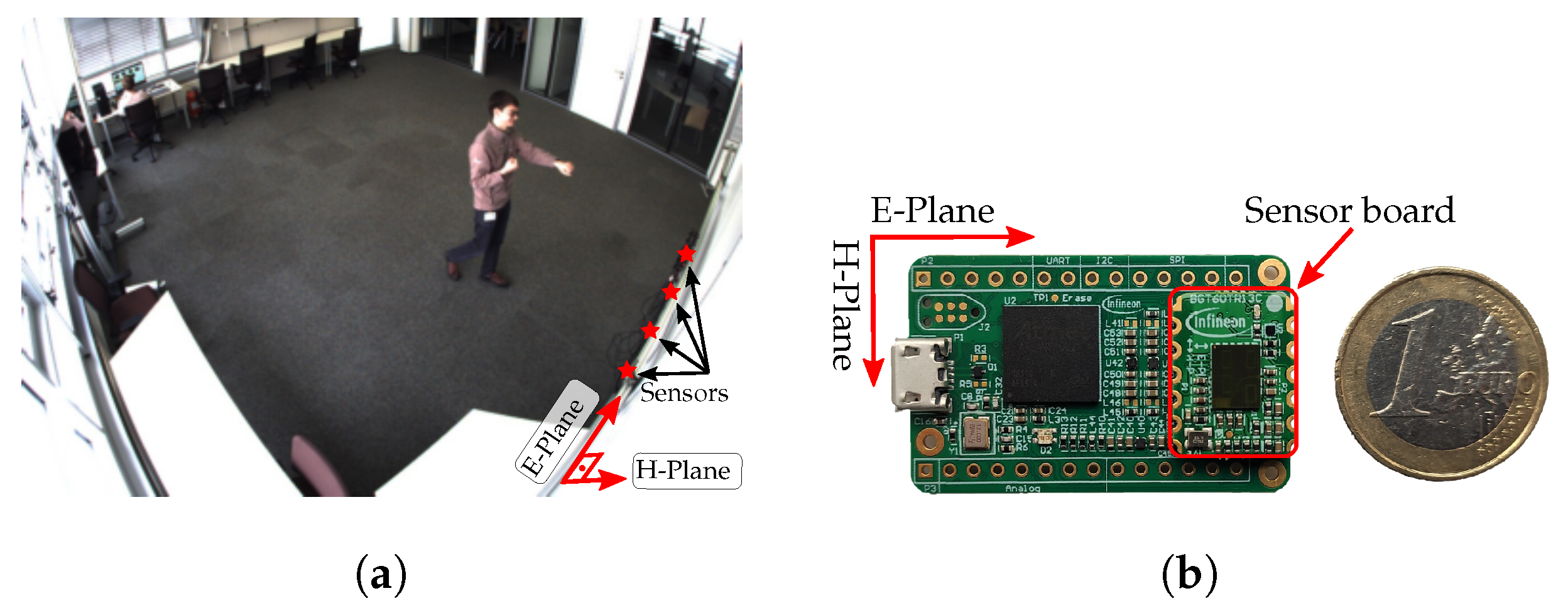 Sensors 22 01519 g001