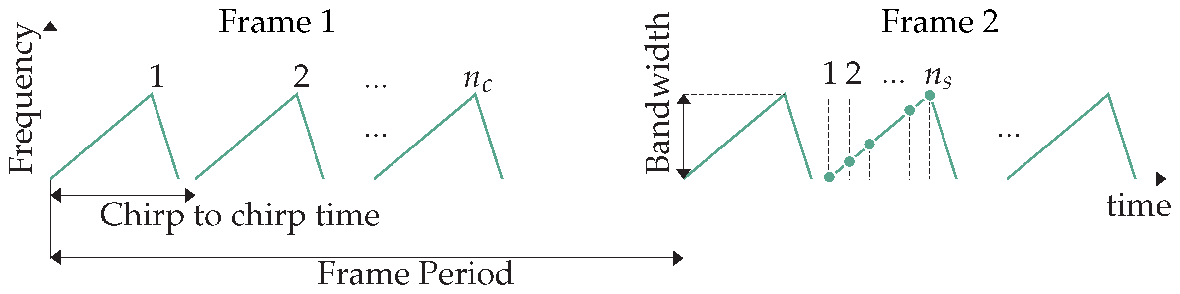 Sensors 22 01519 g002
