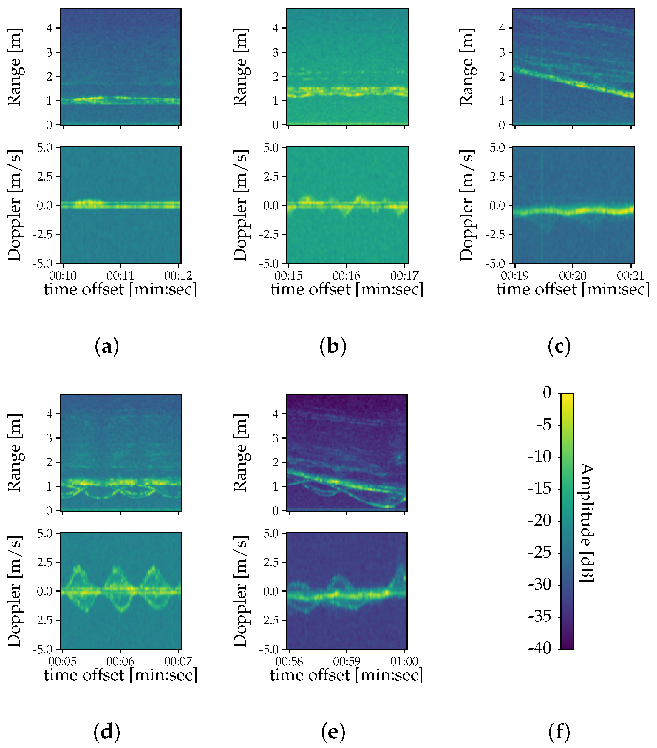 Sensors 22 01519 g004