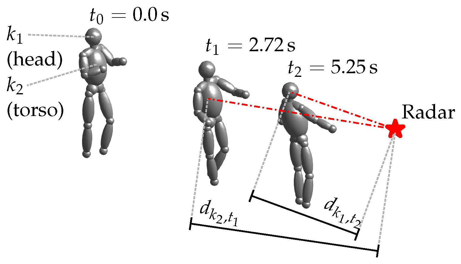 Sensors 22 01519 g005