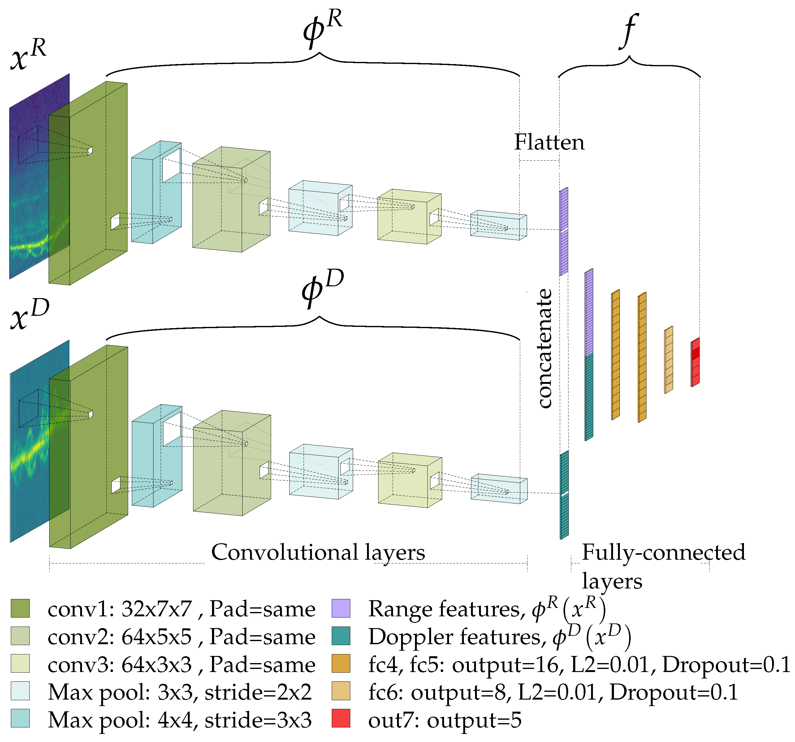 Sensors 22 01519 g006