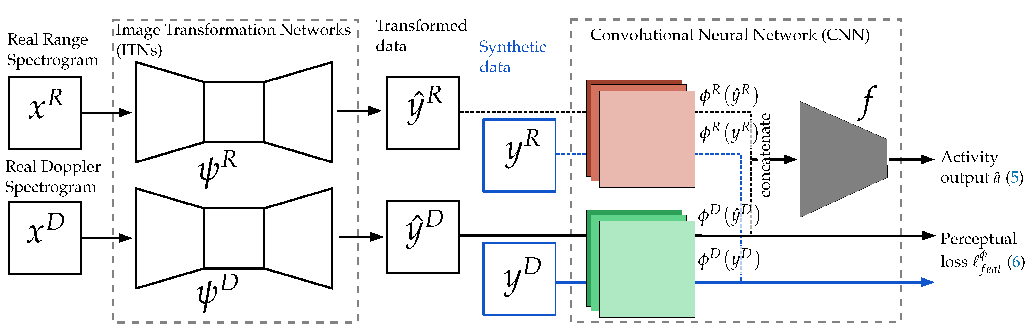 Sensors 22 01519 g007