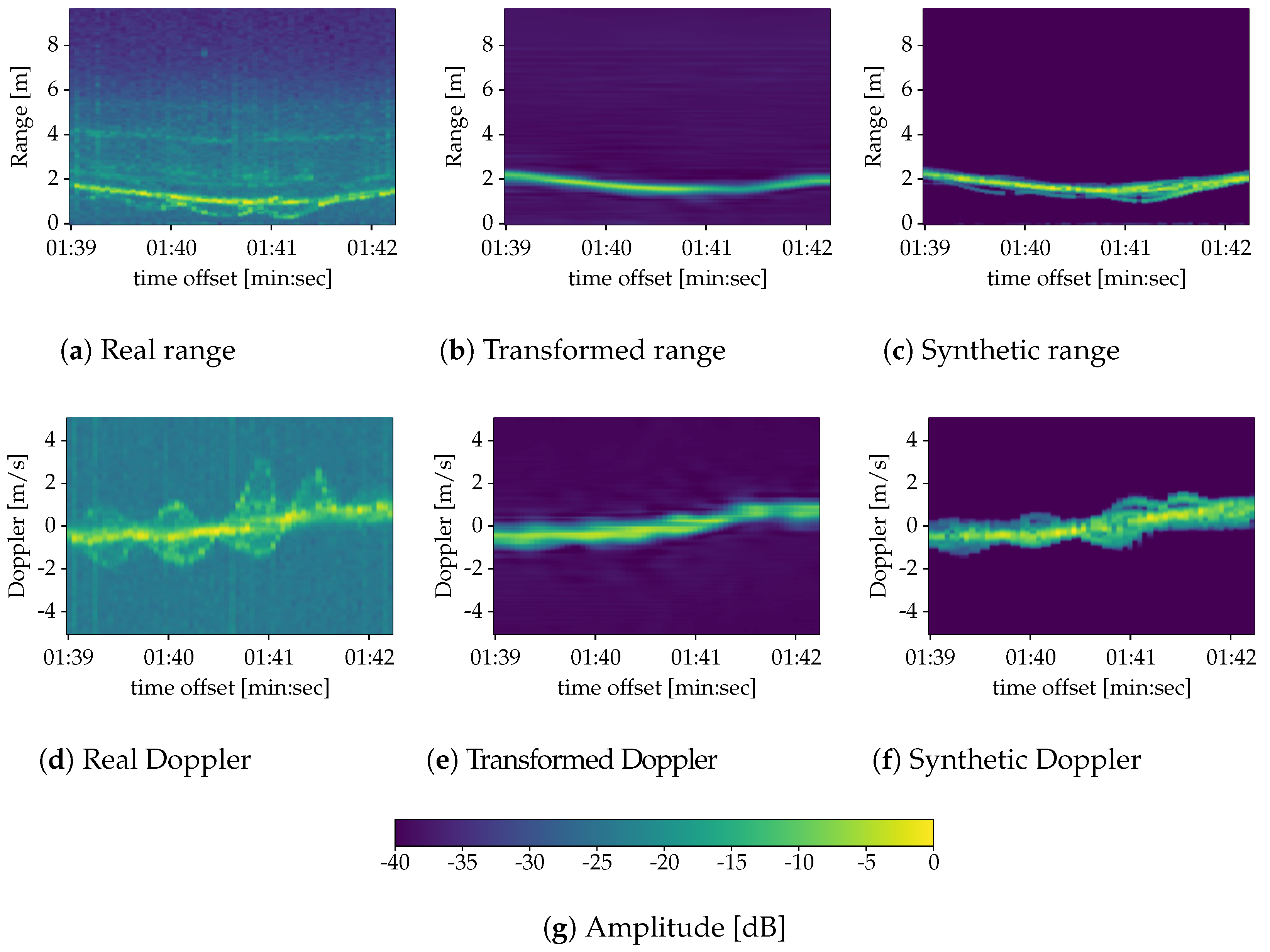 Sensors 22 01519 g008