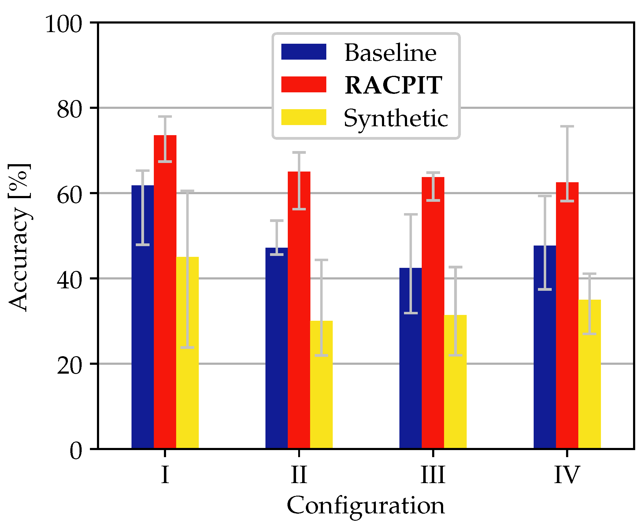 Sensors 22 01519 g009