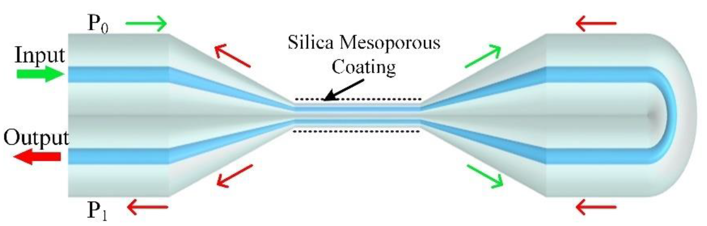 Sensors 22 01520 g001