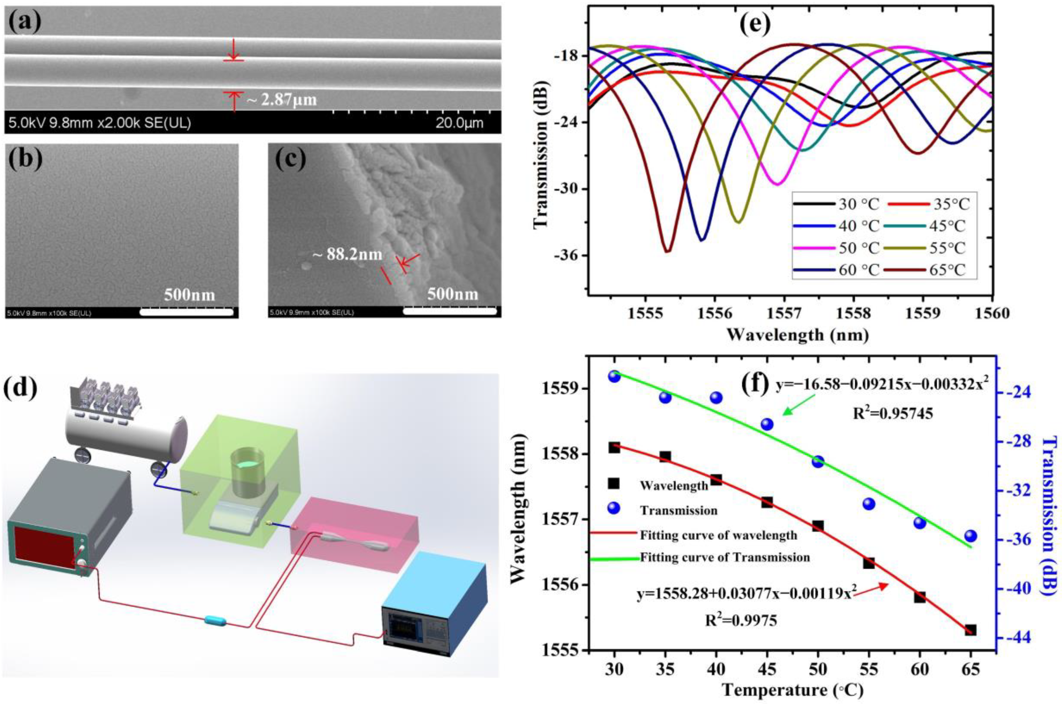 Sensors 22 01520 g003