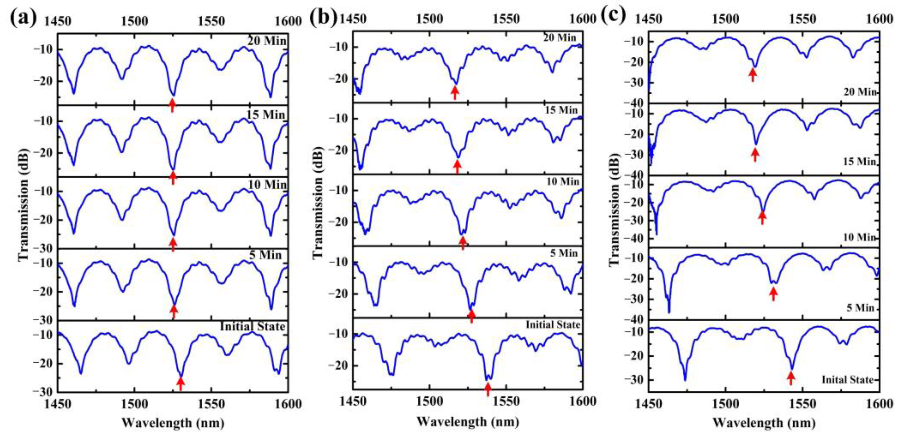 Sensors 22 01520 g004
