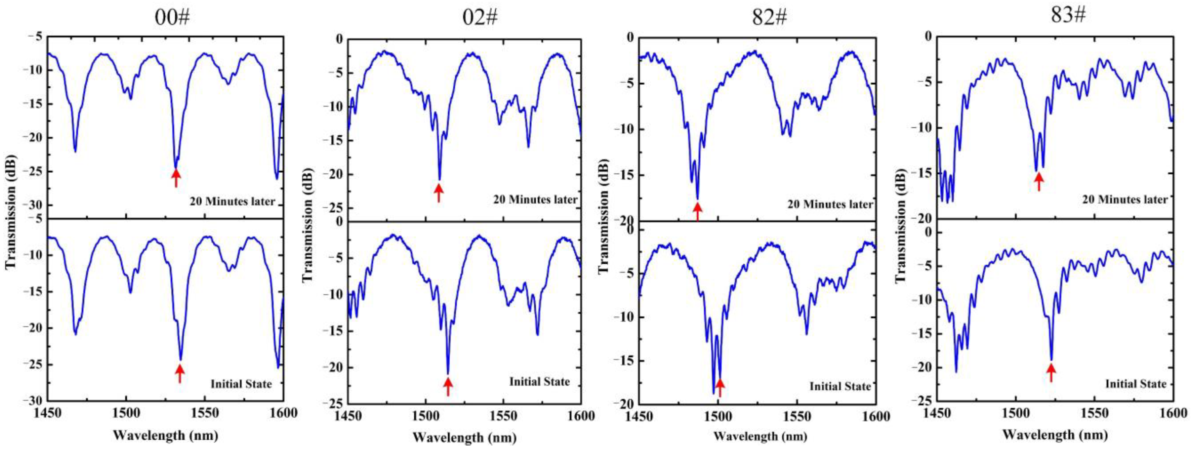 Sensors 22 01520 g007