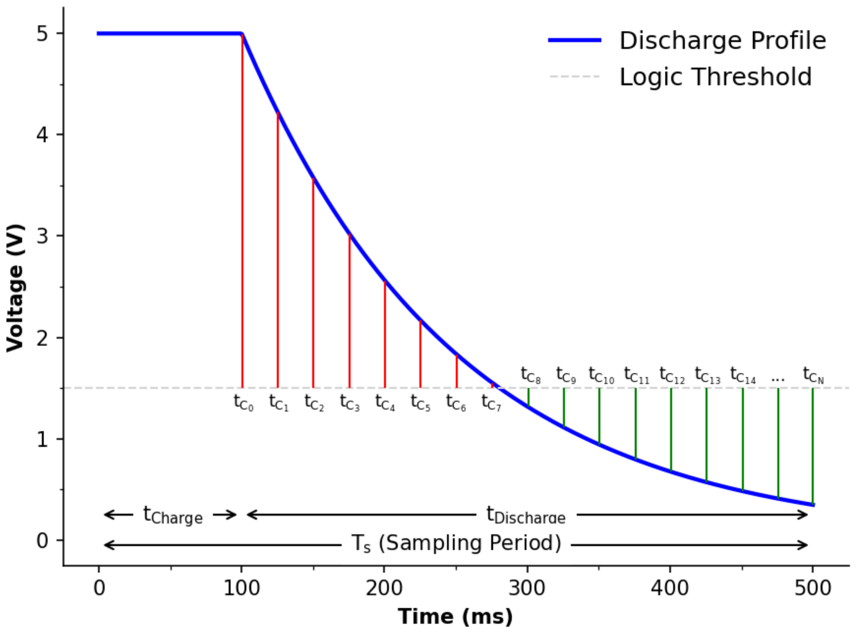 Sensors 22 01526 g002