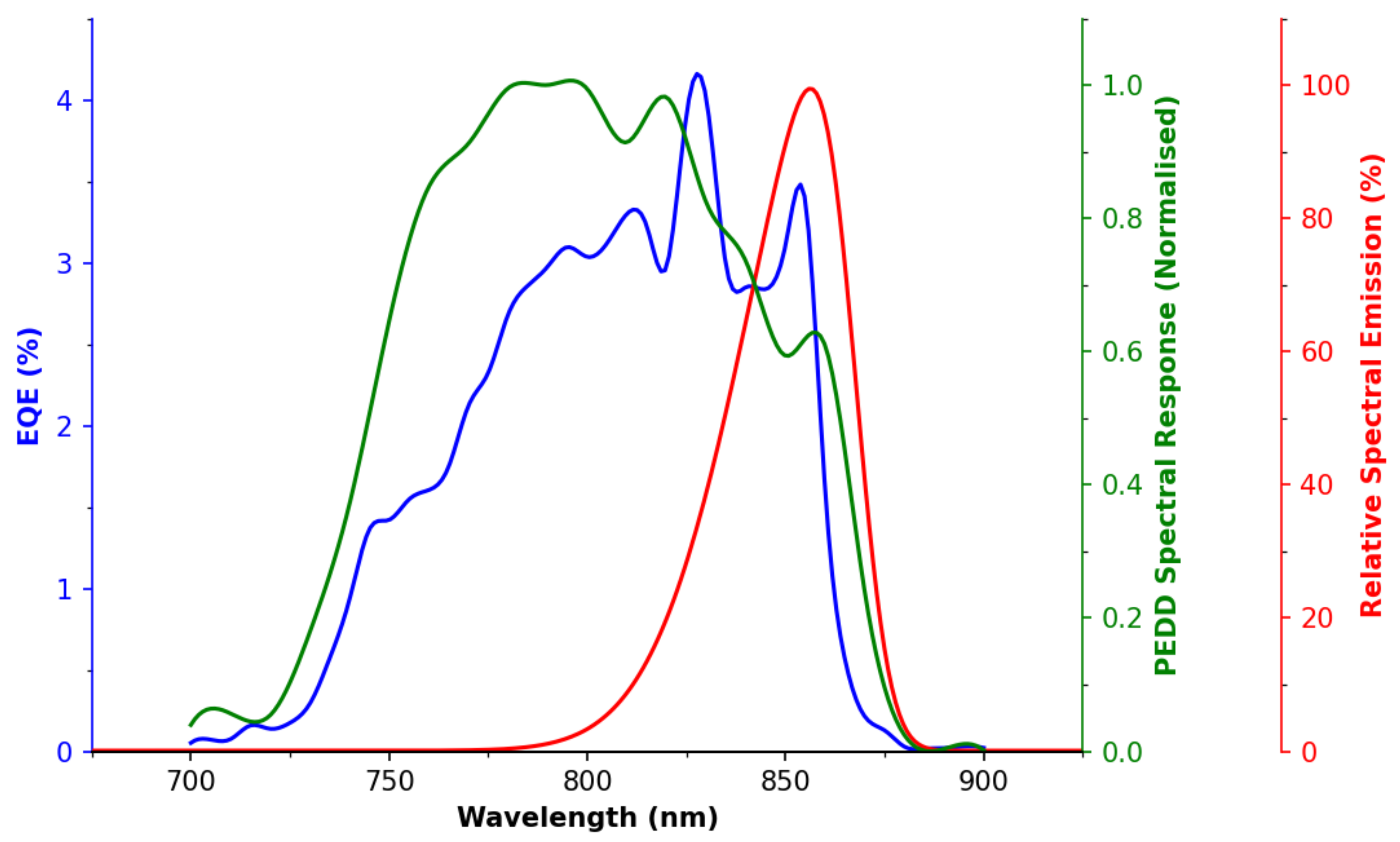Sensors 22 01526 g003