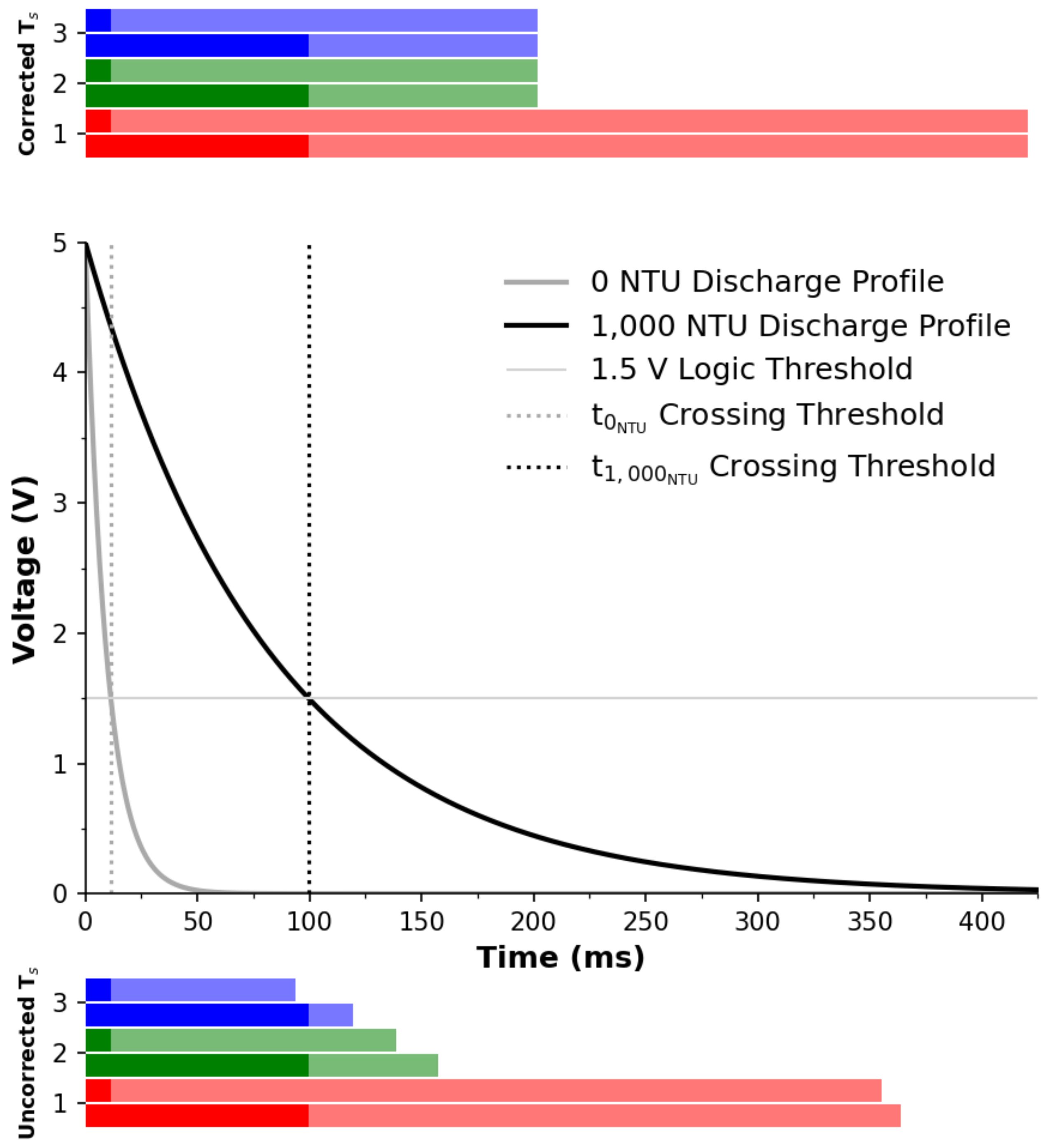Sensors 22 01526 g007