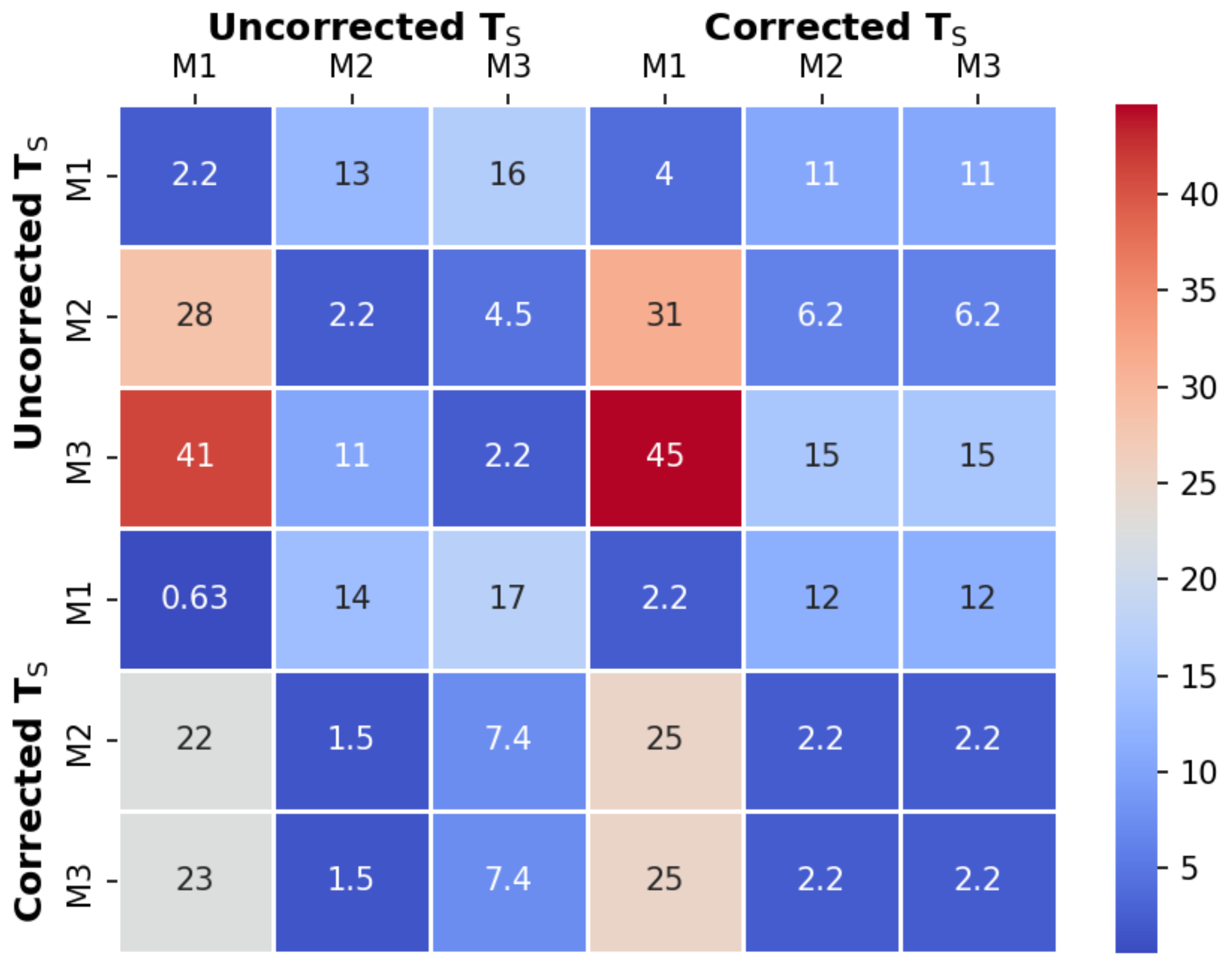 Sensors 22 01526 g008
