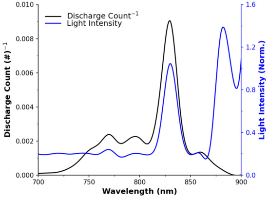 Sensors 22 01526 g0a3