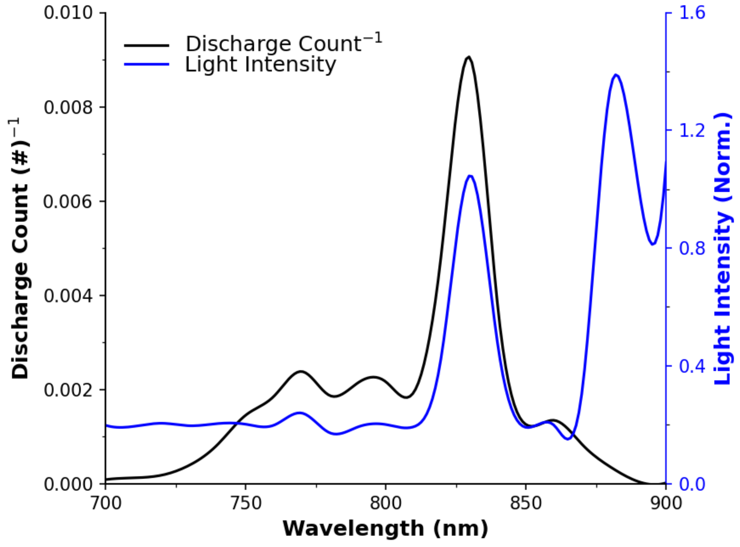 Sensors 22 01526 g0a3