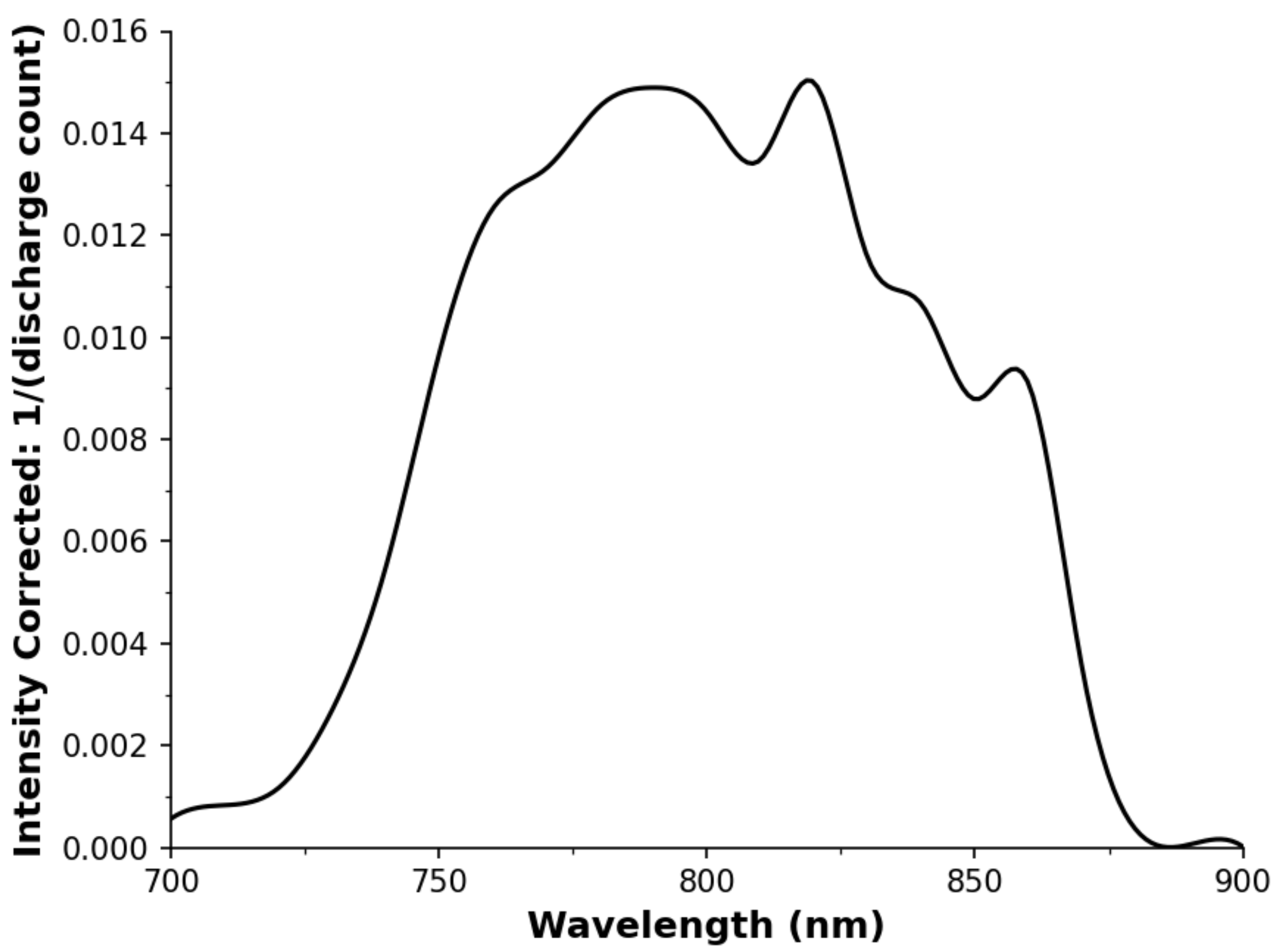 Sensors 22 01526 g0a4