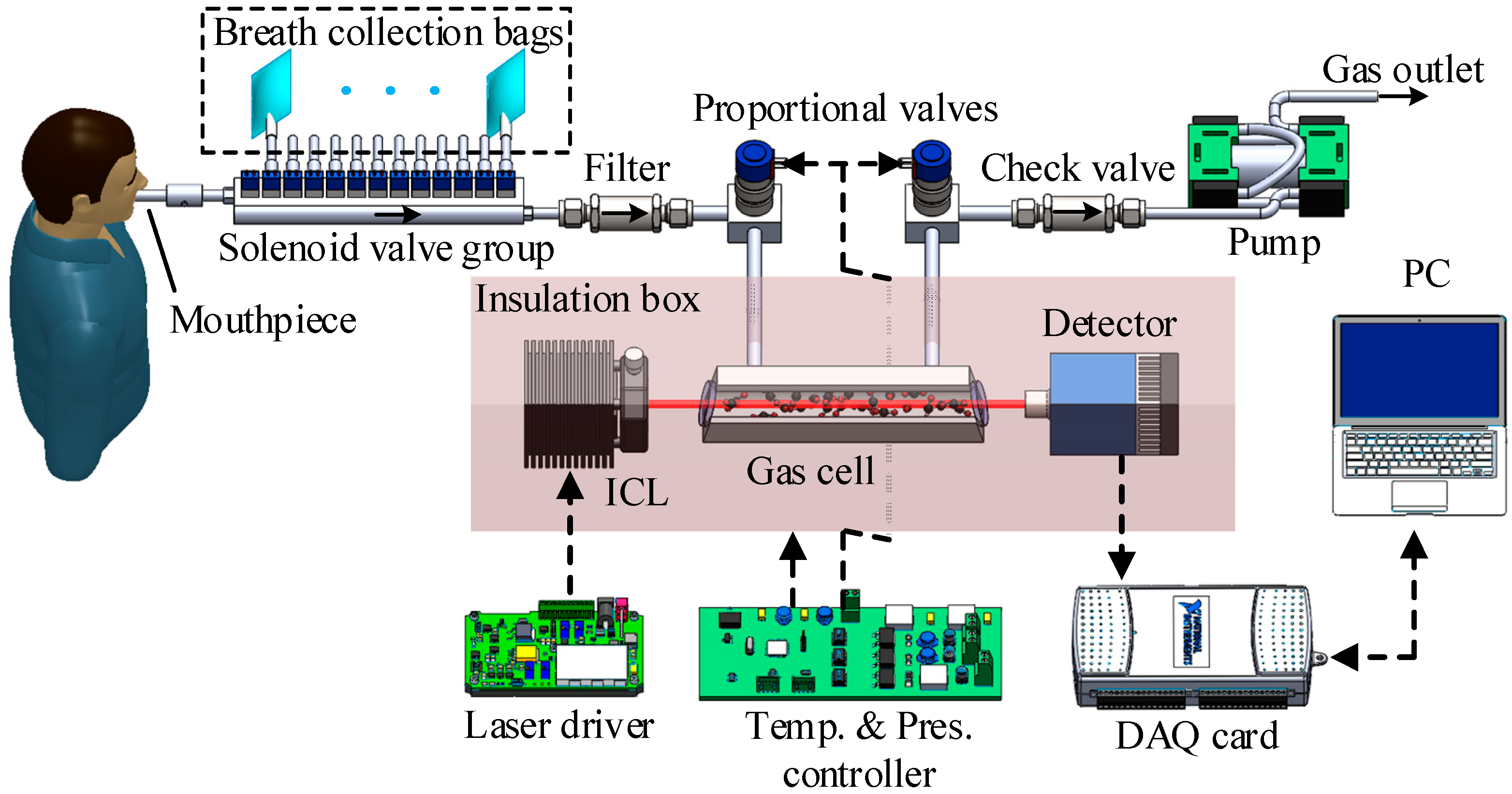 Sensors 22 01527 g002