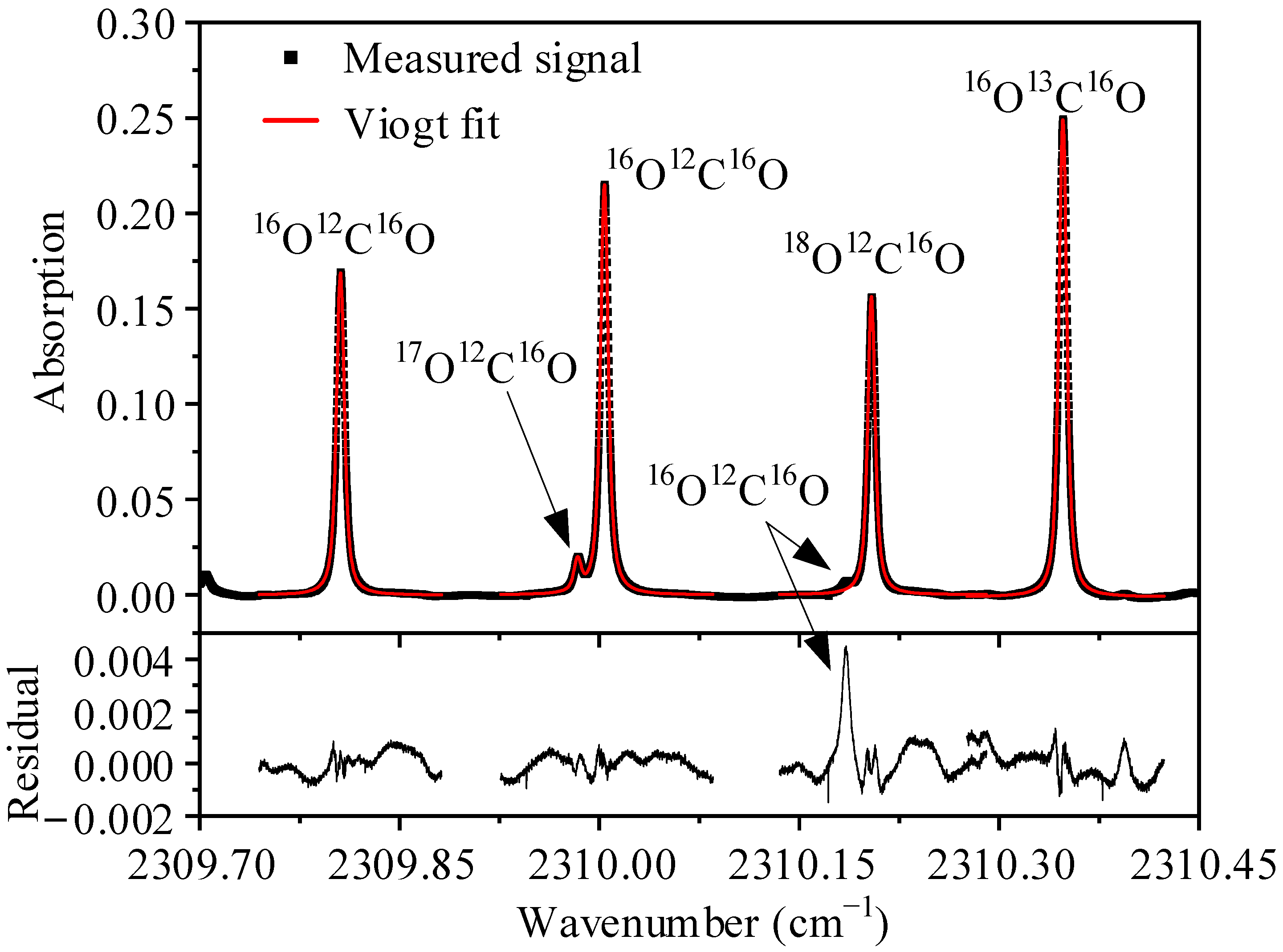 Sensors 22 01527 g004