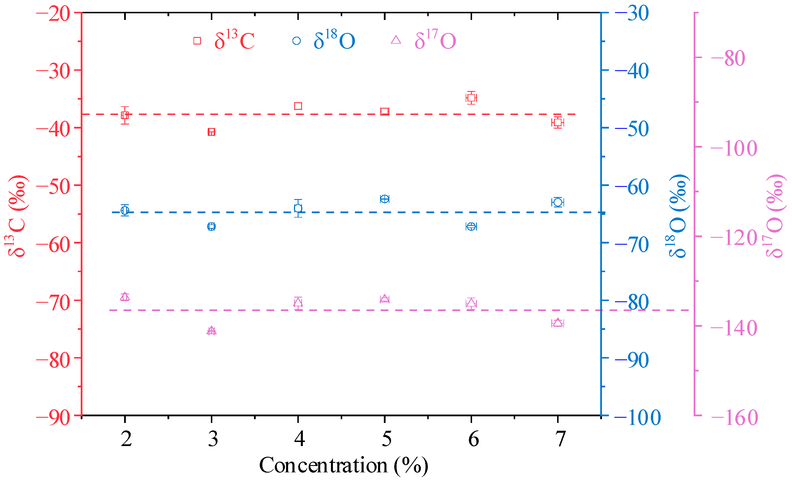 Sensors 22 01527 g008