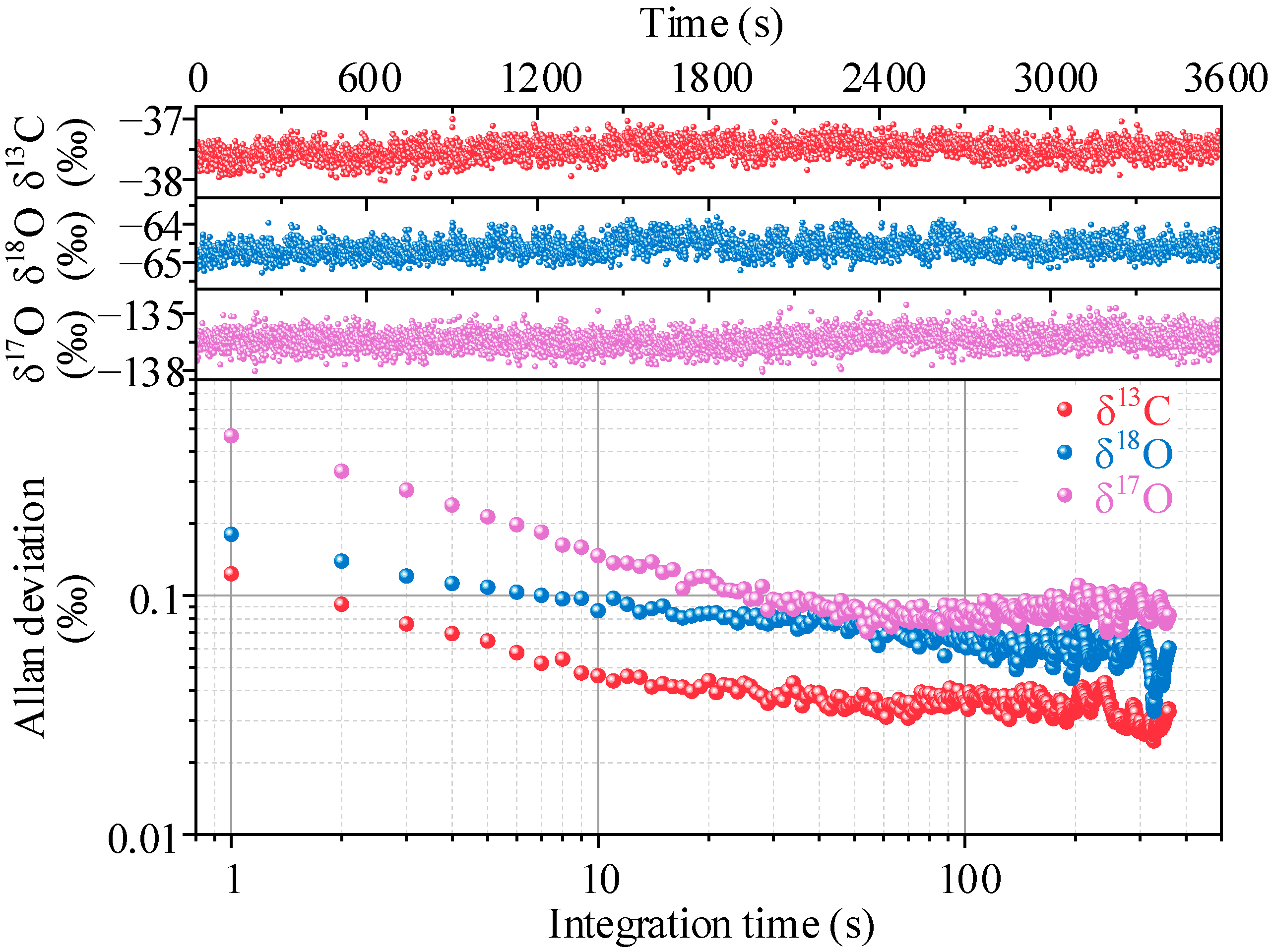 Sensors 22 01527 g009