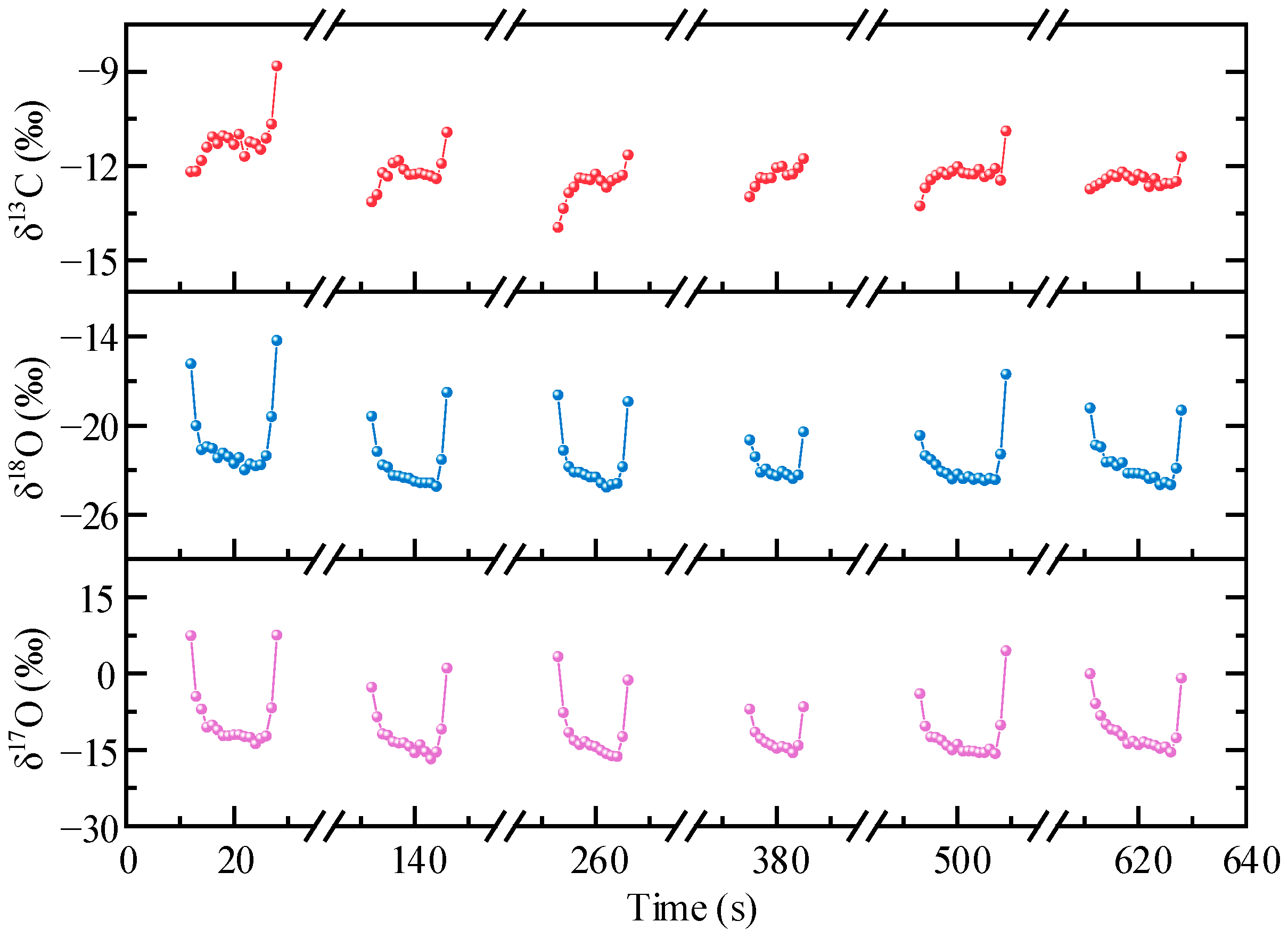 Sensors 22 01527 g010