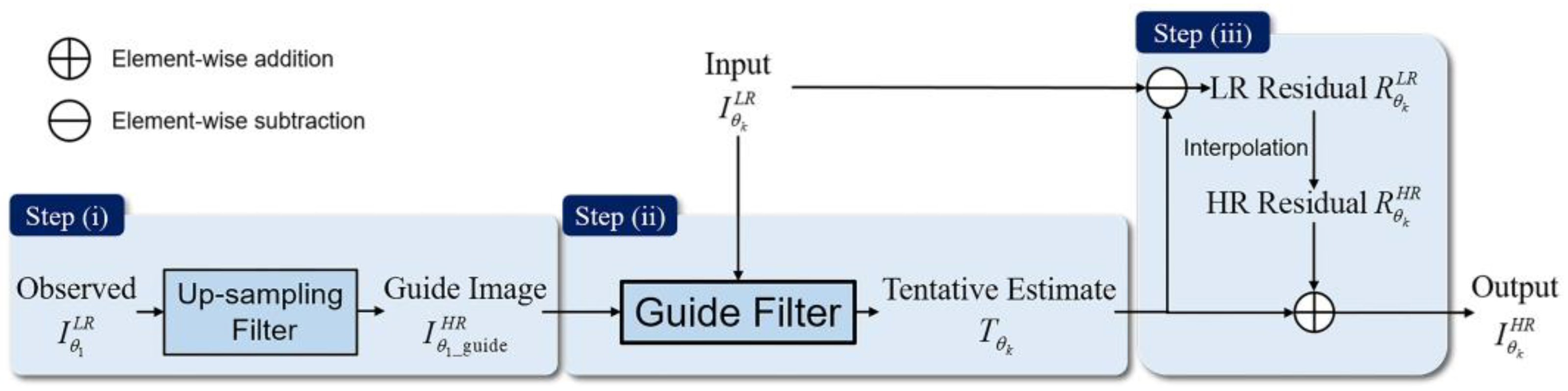 Sensors 22 01529 g002