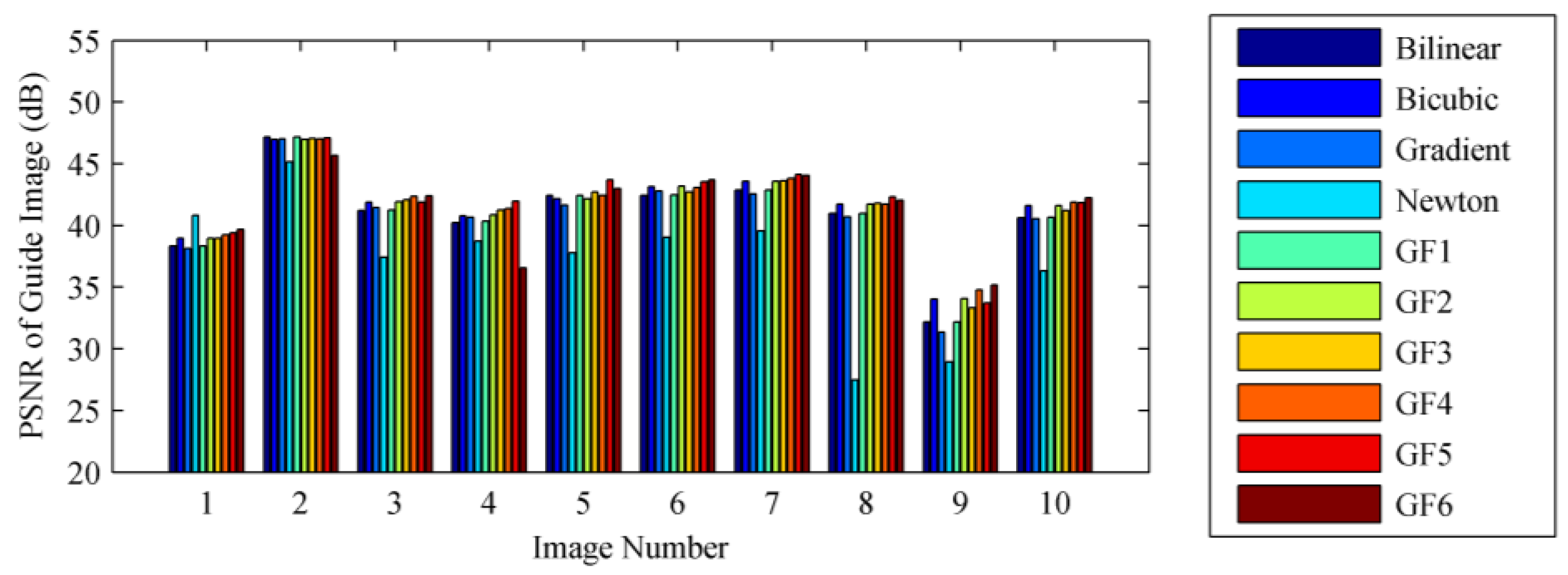 Sensors 22 01529 g003
