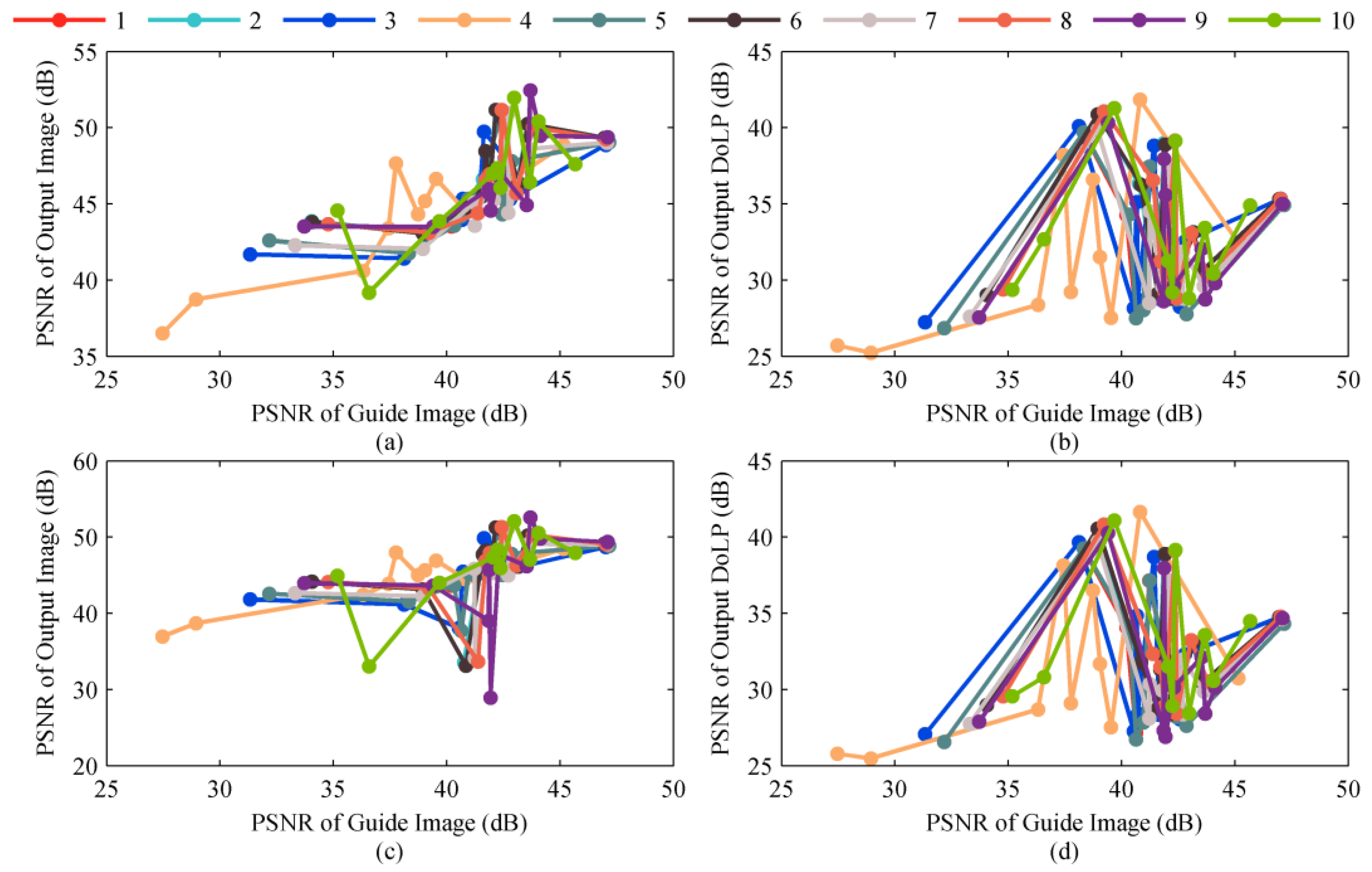 Sensors 22 01529 g004