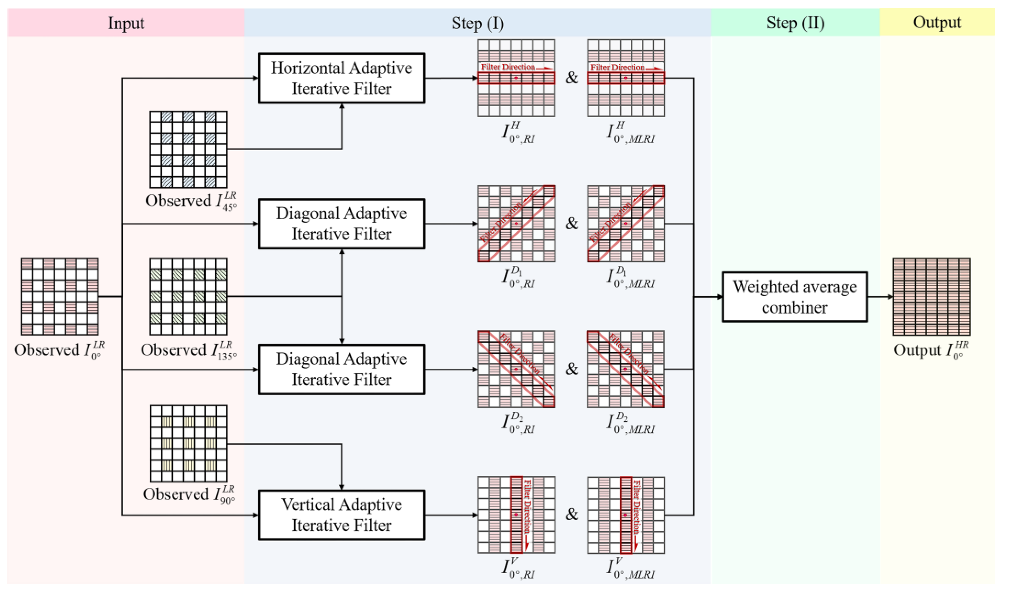 Sensors 22 01529 g008