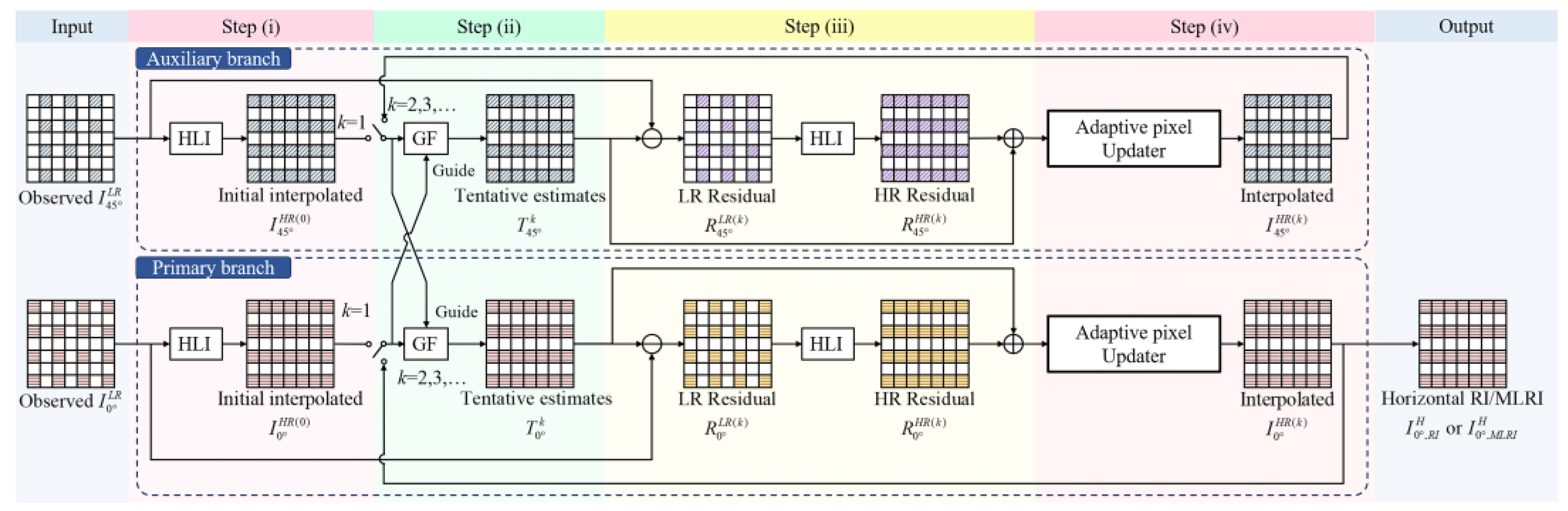 Sensors 22 01529 g009