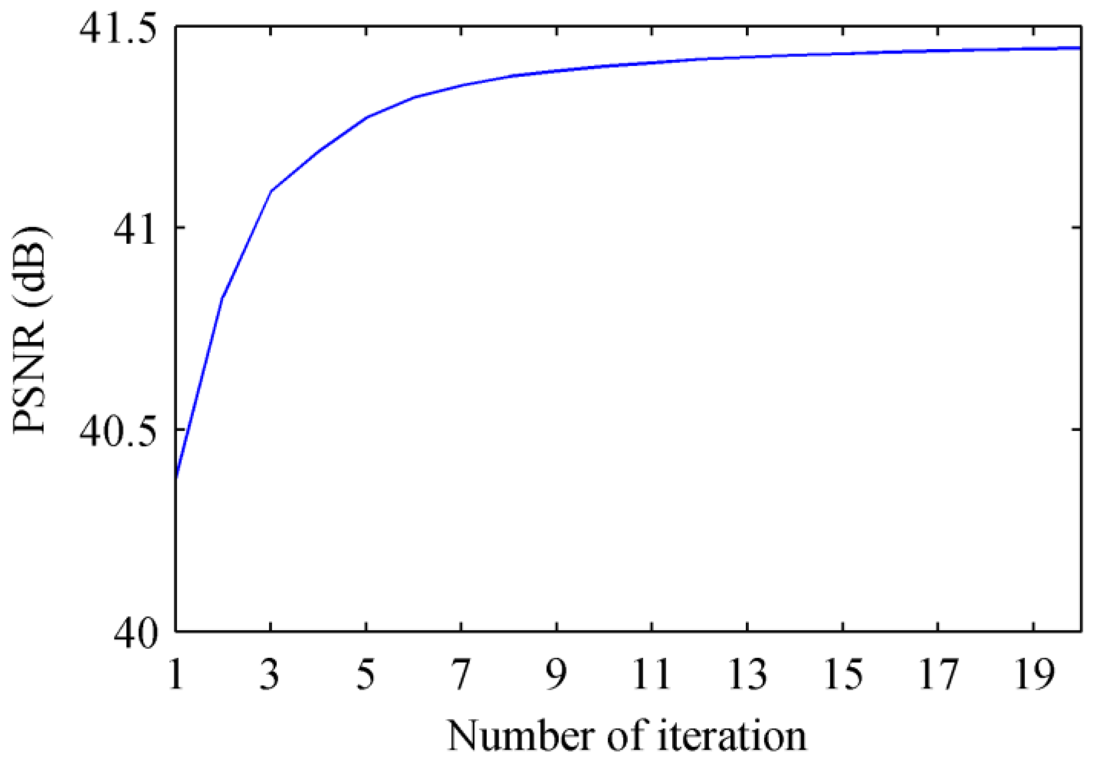 Sensors 22 01529 g013