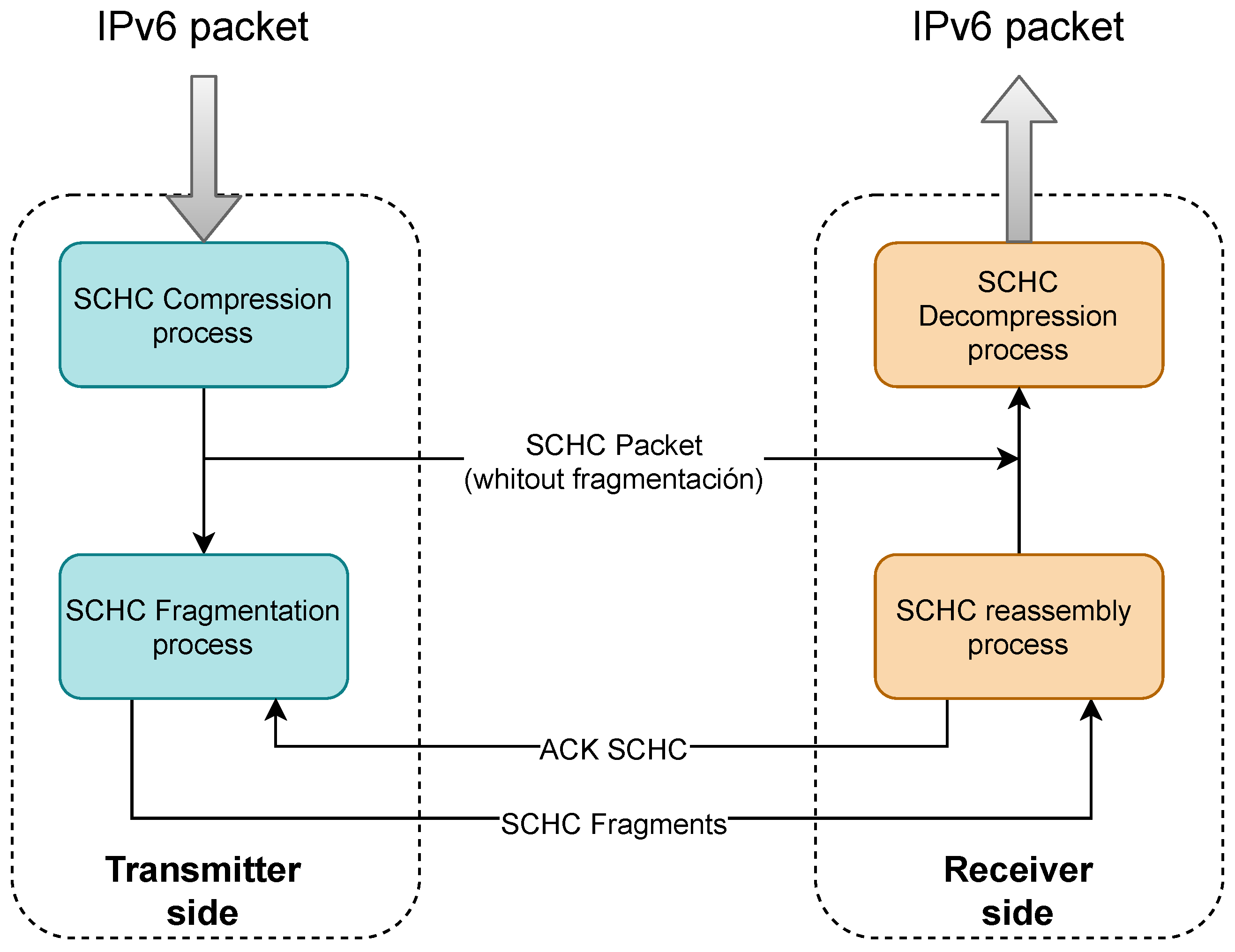 Sensors 22 01531 g002