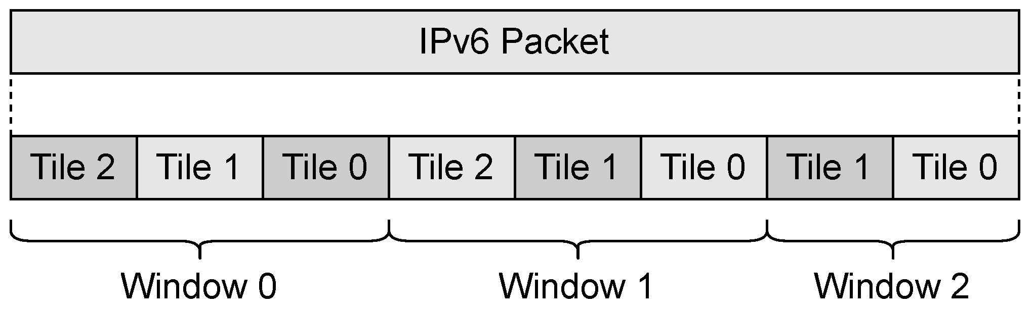 Sensors 22 01531 g003