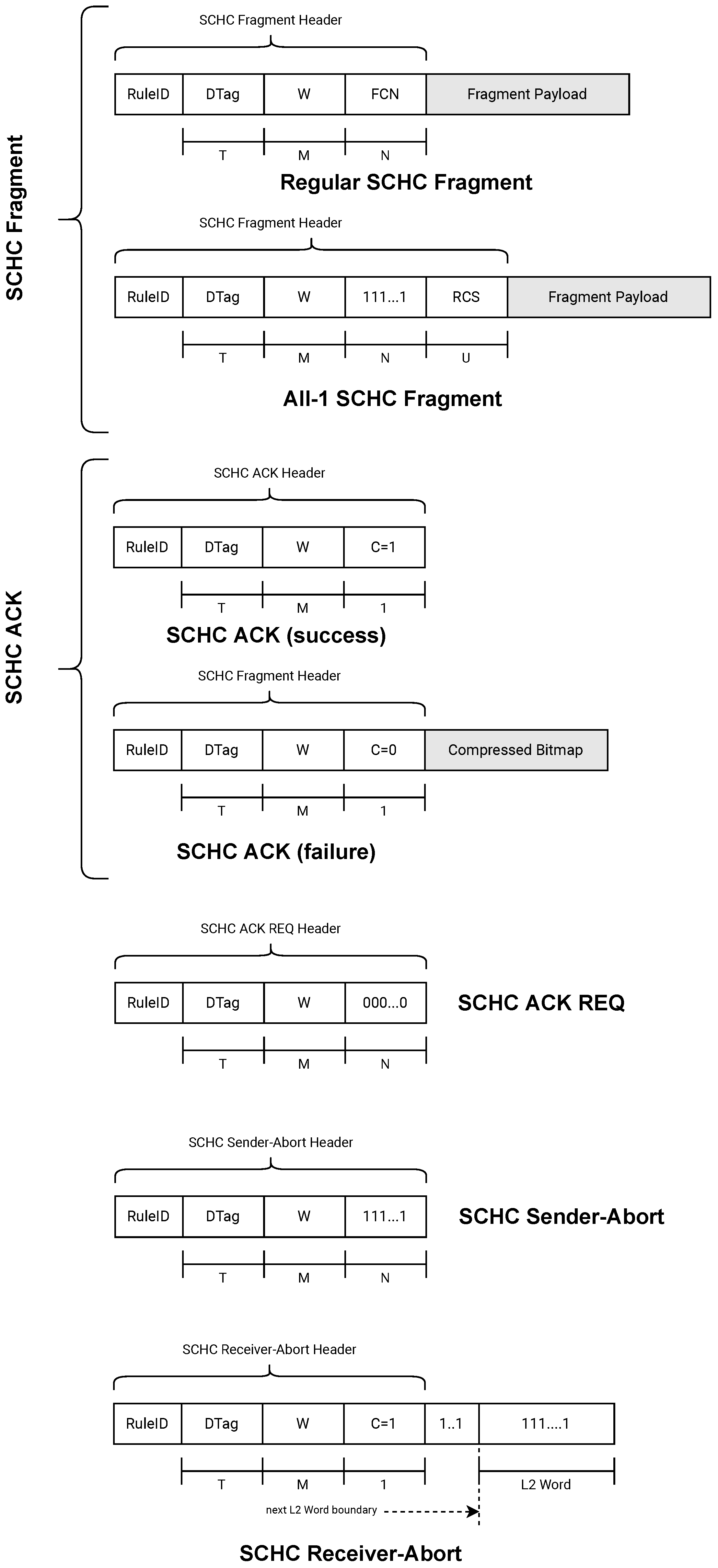 Sensors 22 01531 g004