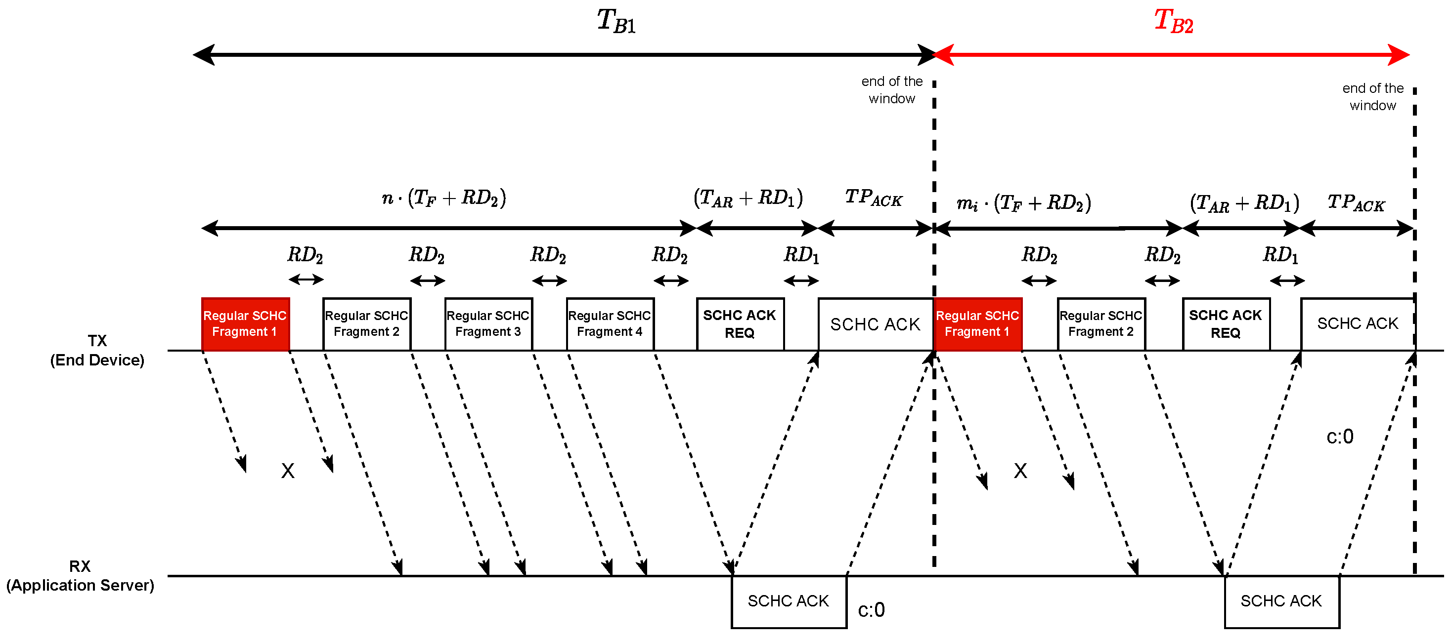 Sensors 22 01531 g005