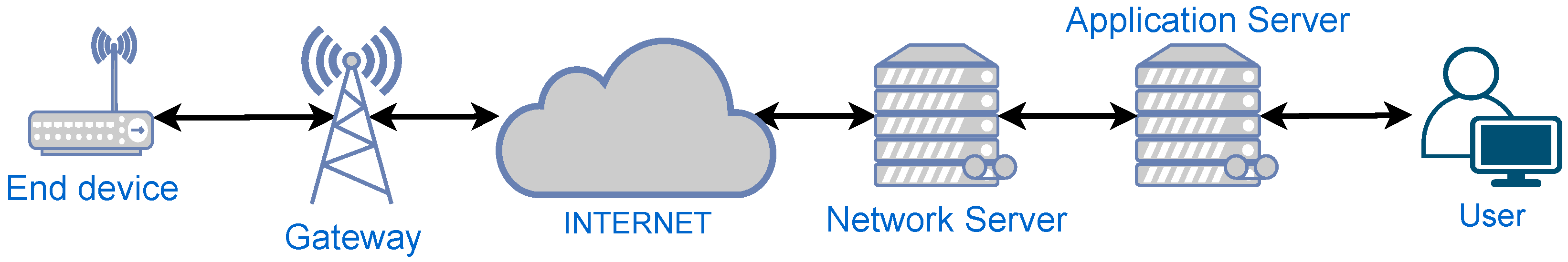 Sensors 22 01531 g006