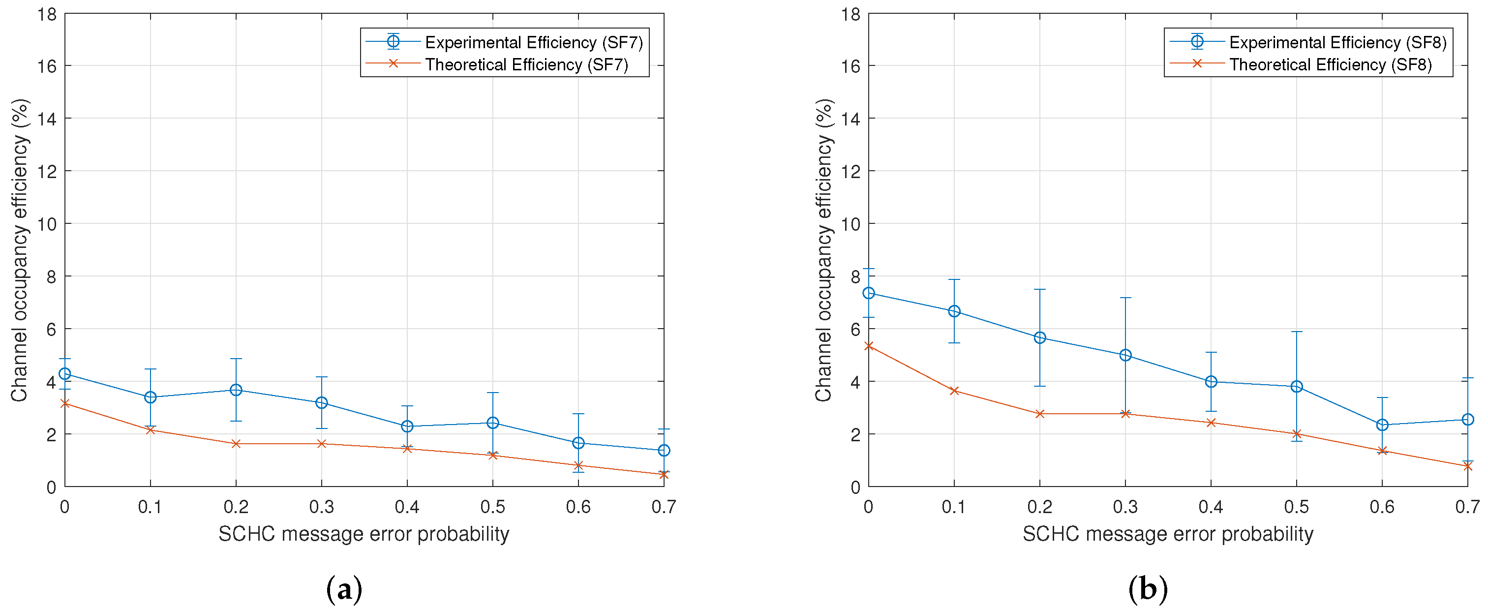 Sensors 22 01531 g007a
