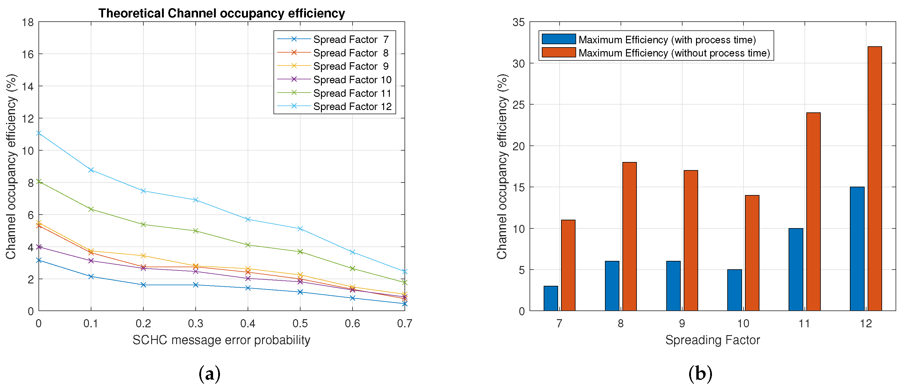 Sensors 22 01531 g008