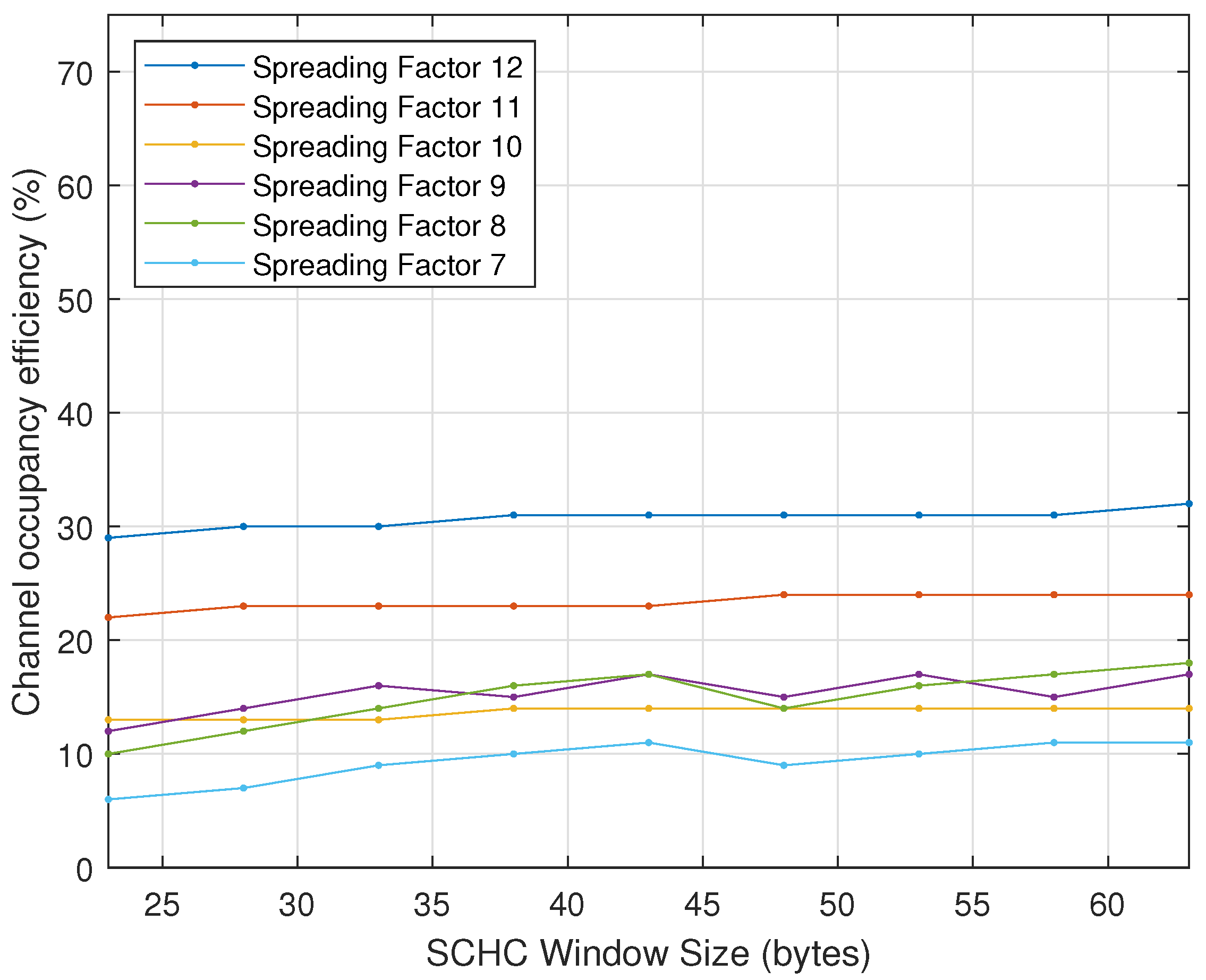 Sensors 22 01531 g009