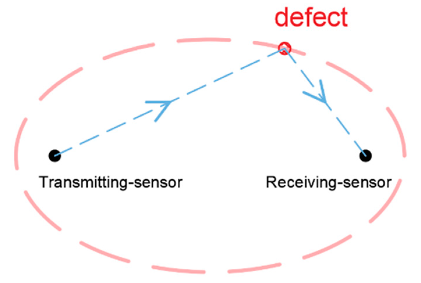 Sensors 22 01540 g001