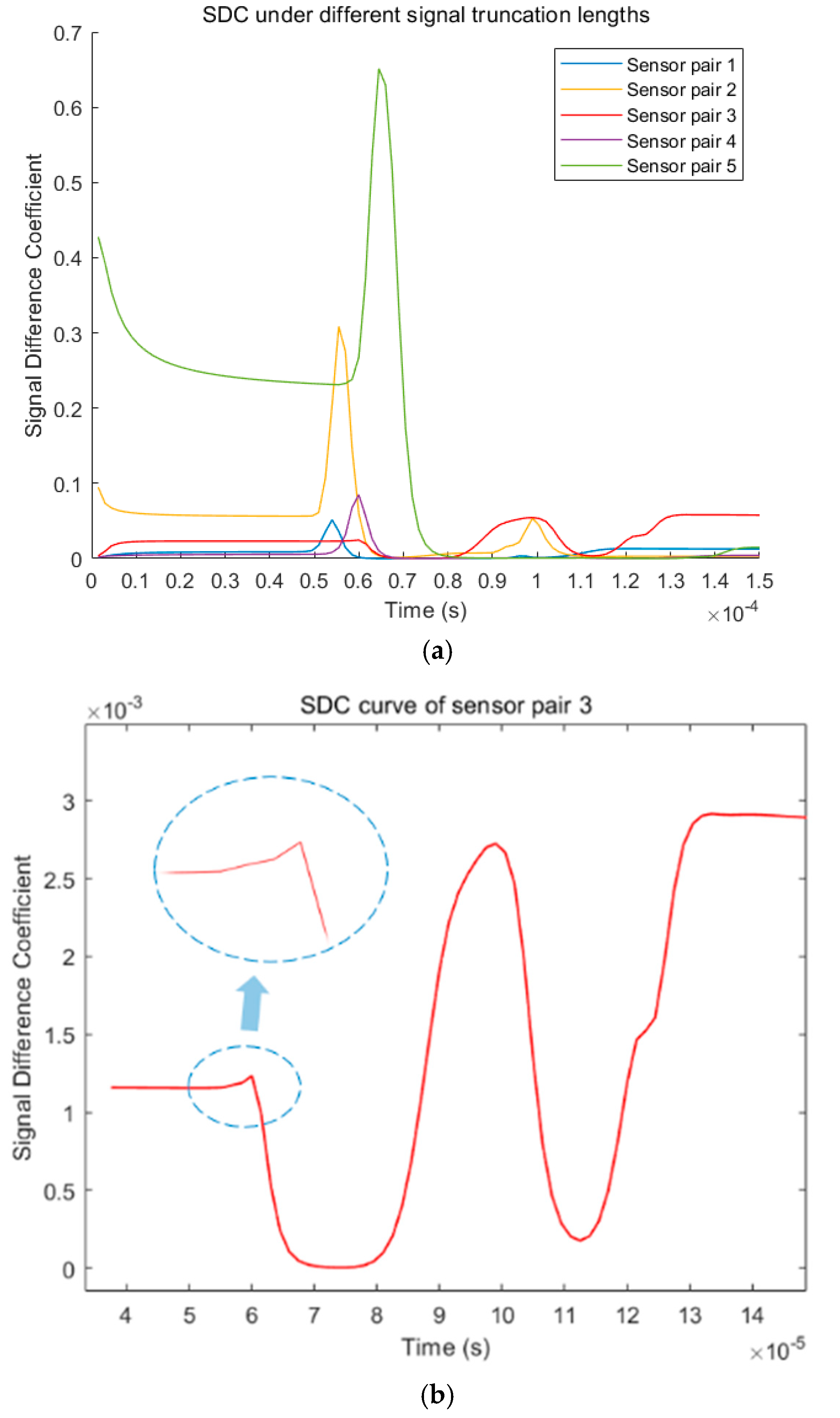Sensors 22 01540 g003
