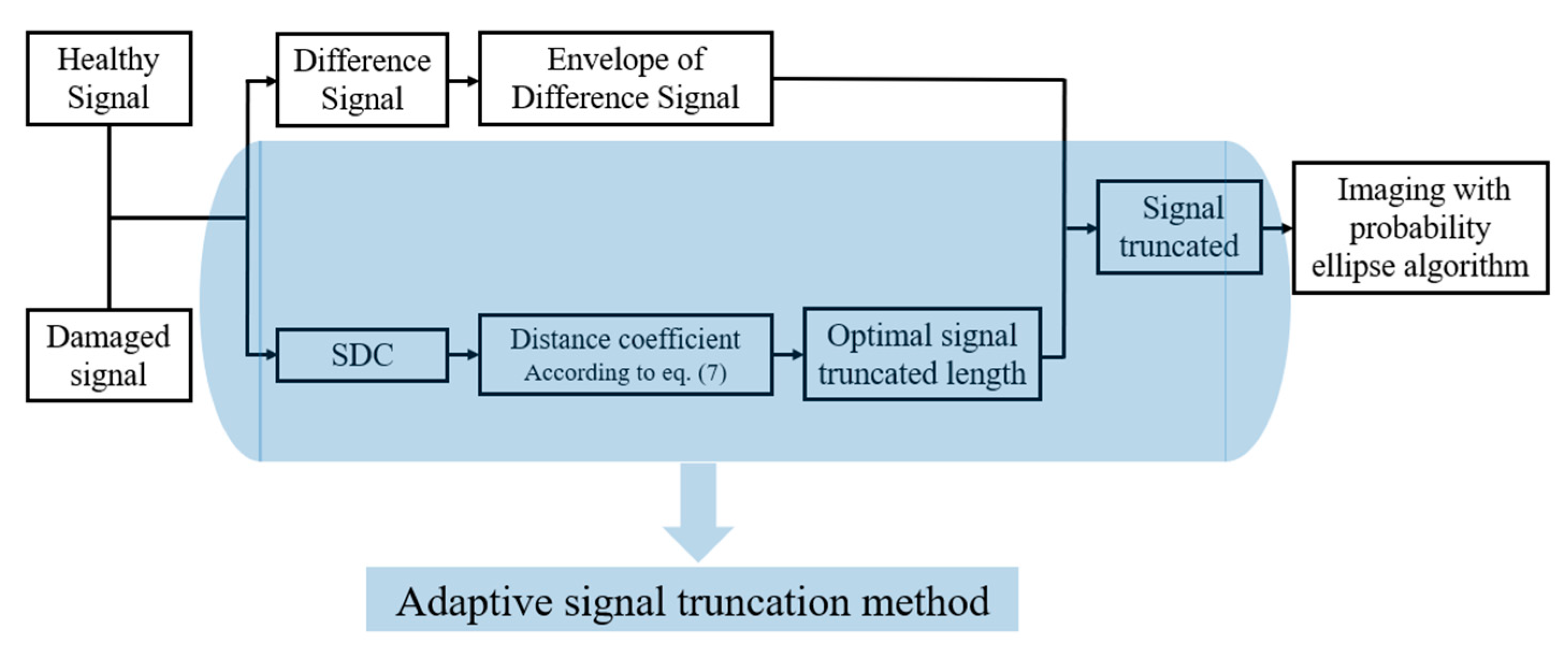 Sensors 22 01540 g004