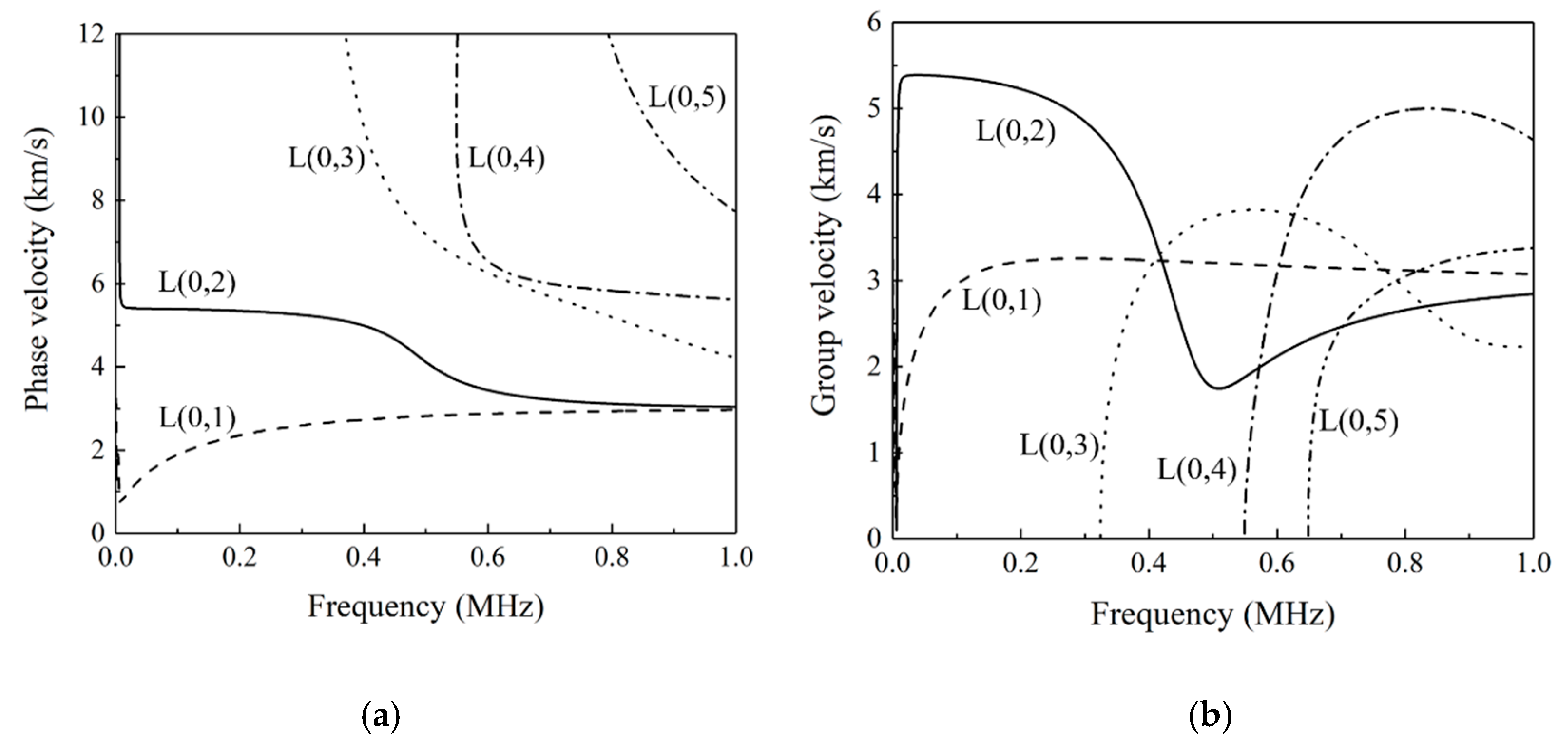 Sensors 22 01540 g006