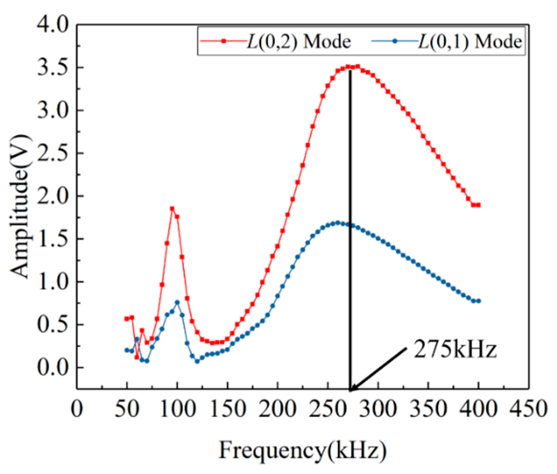 Sensors 22 01540 g007
