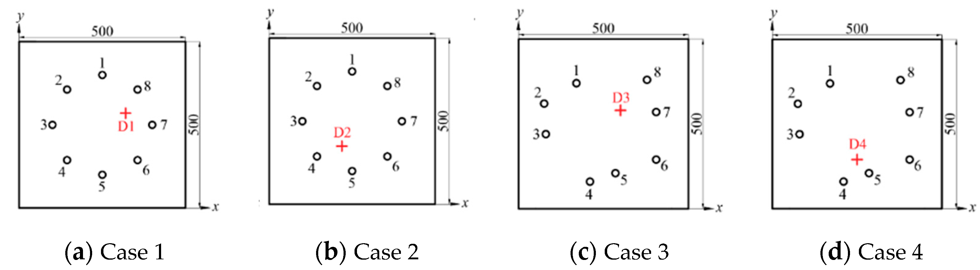 Sensors 22 01540 g008