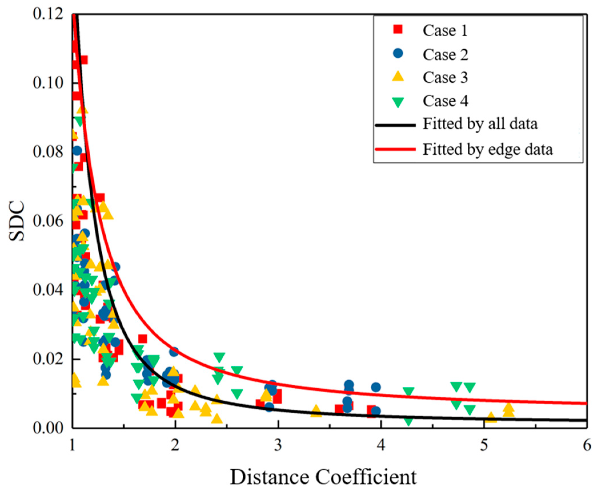Sensors 22 01540 g009
