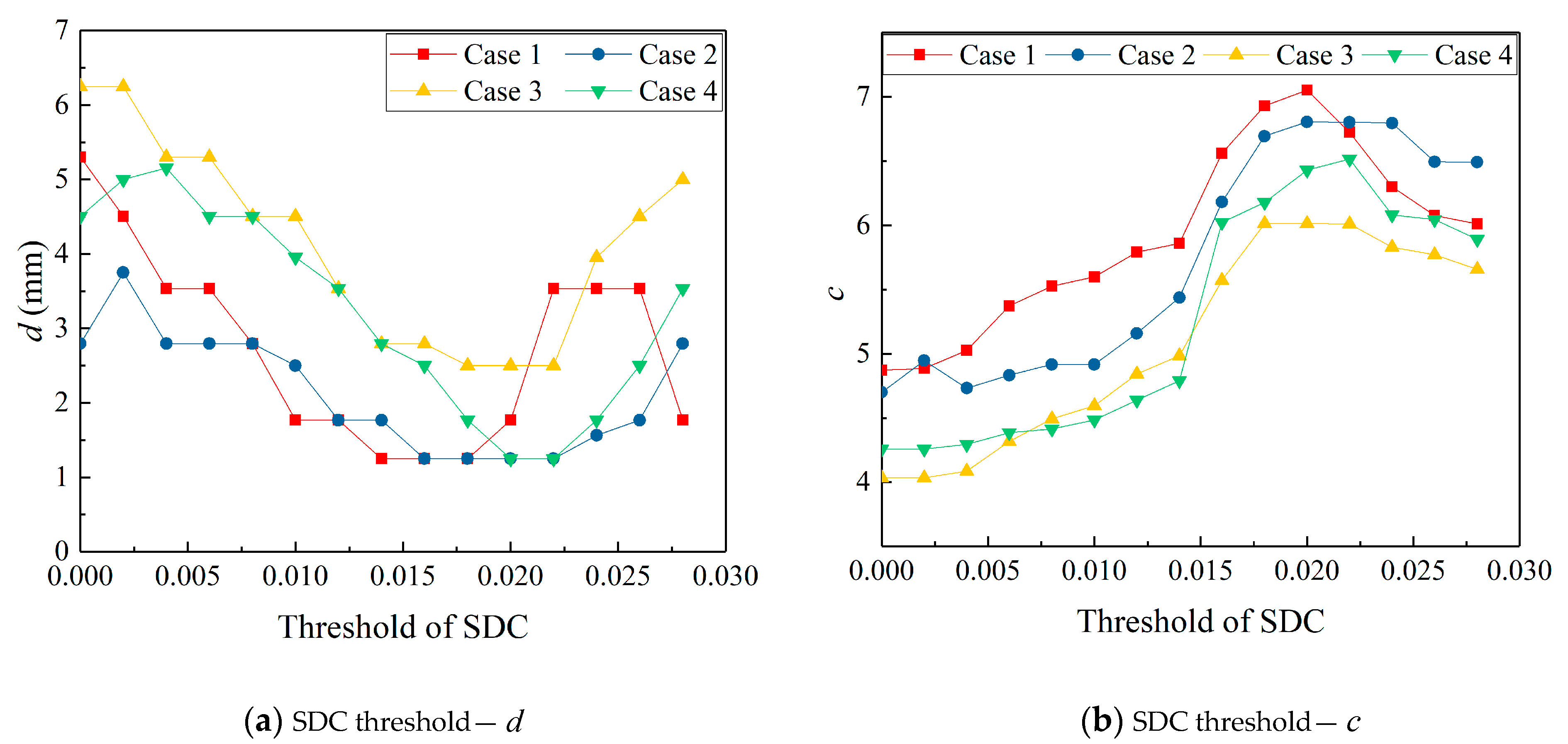 Sensors 22 01540 g014