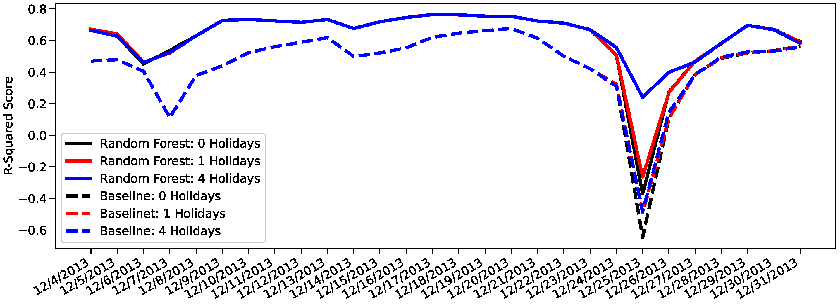 Sensors 22 01541 g005